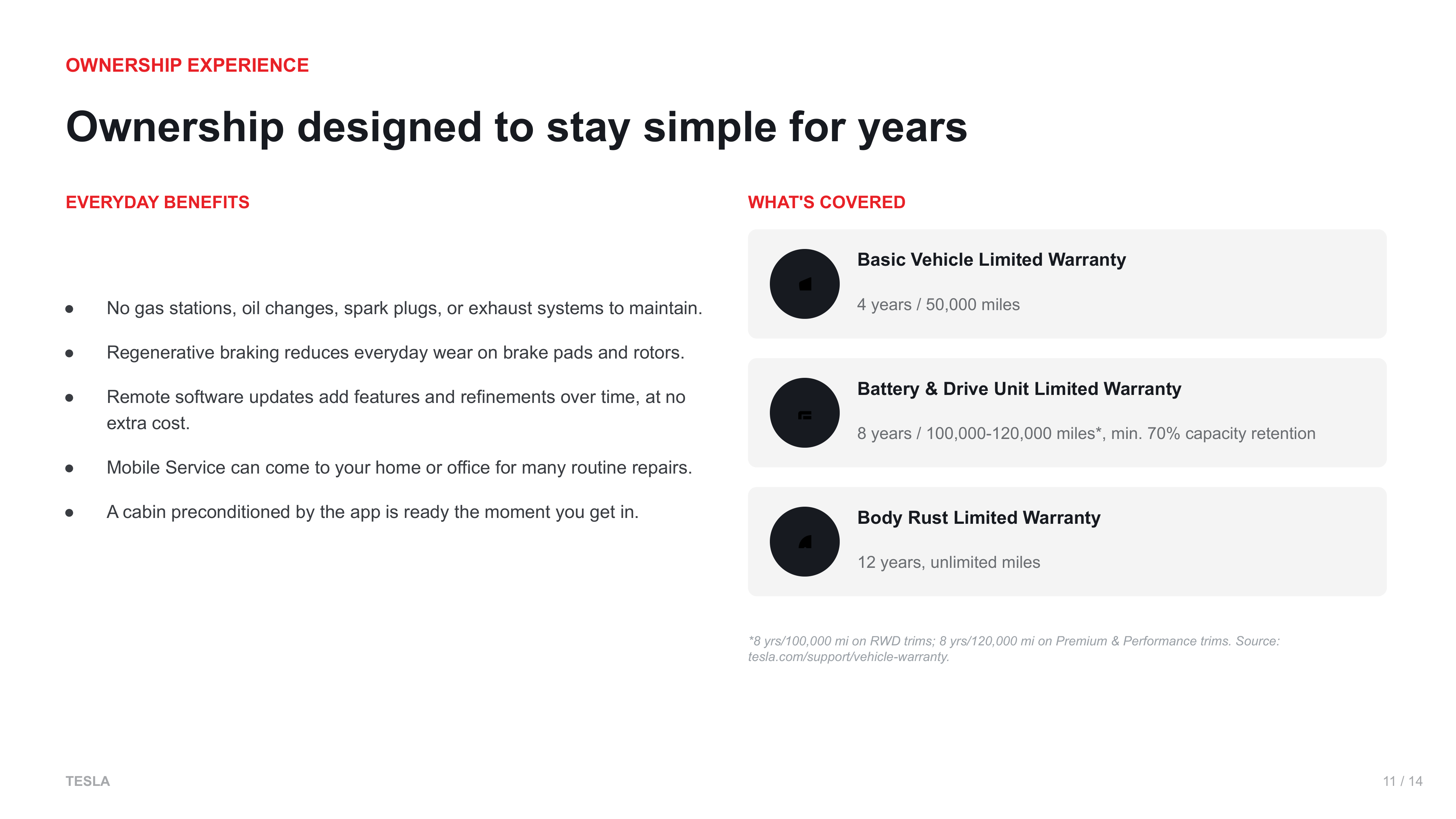 Tesla Sales Pitch Presentation — page 11