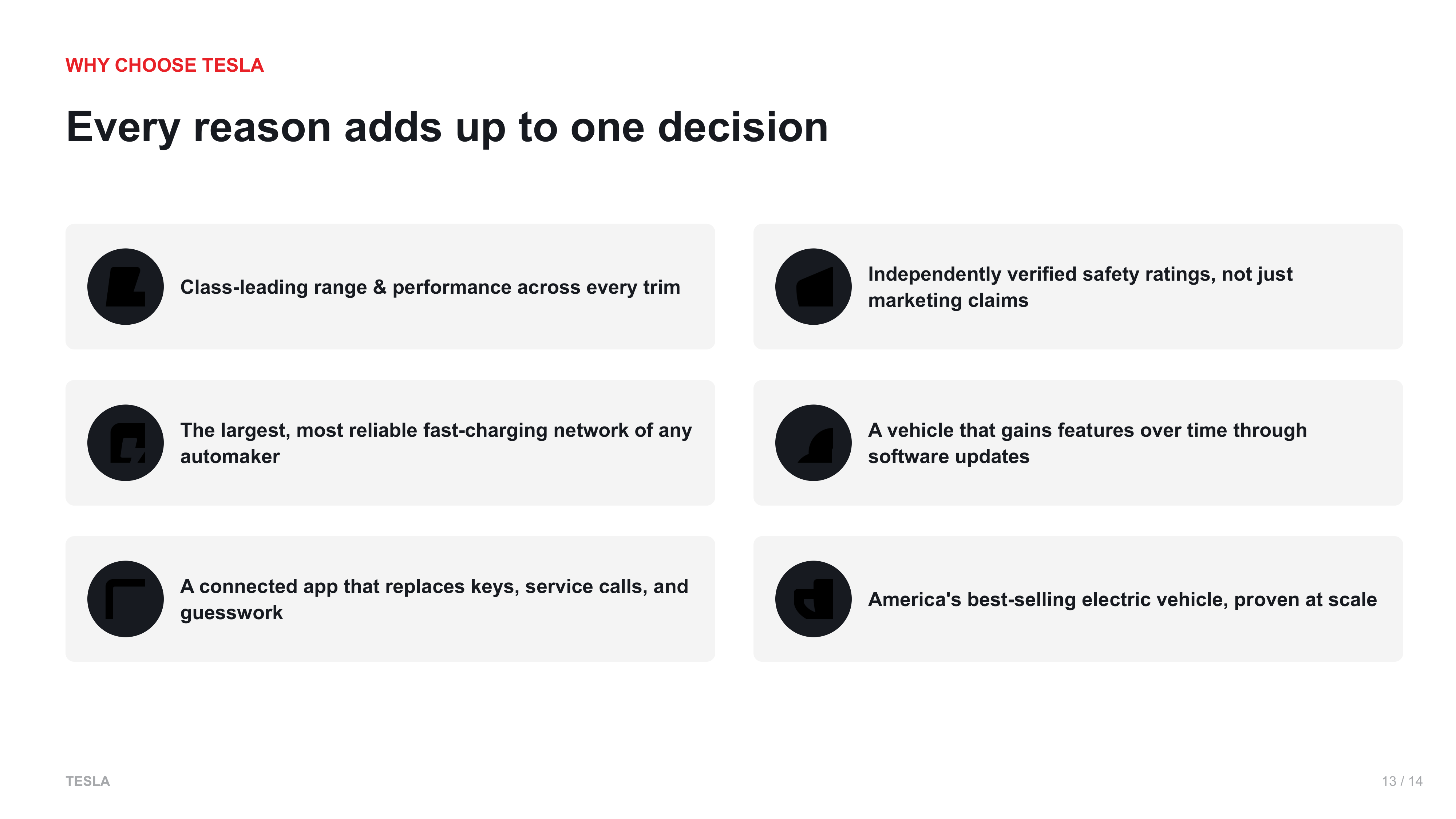 Tesla Sales Pitch Presentation — page 13