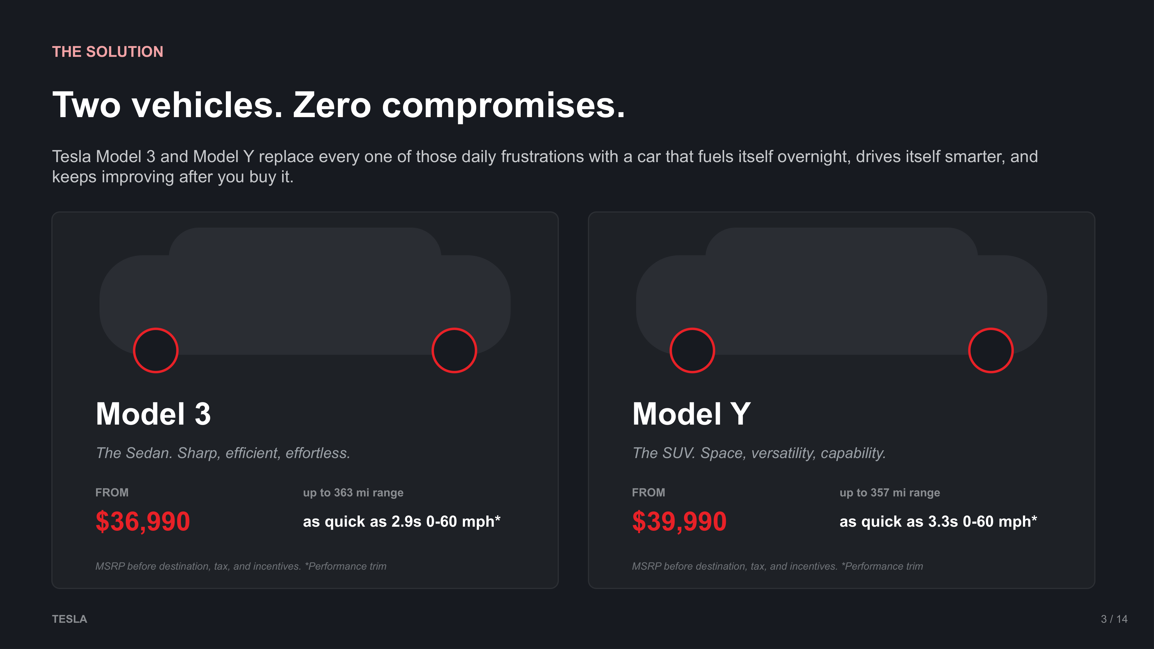 Tesla Sales Pitch Presentation — page 3