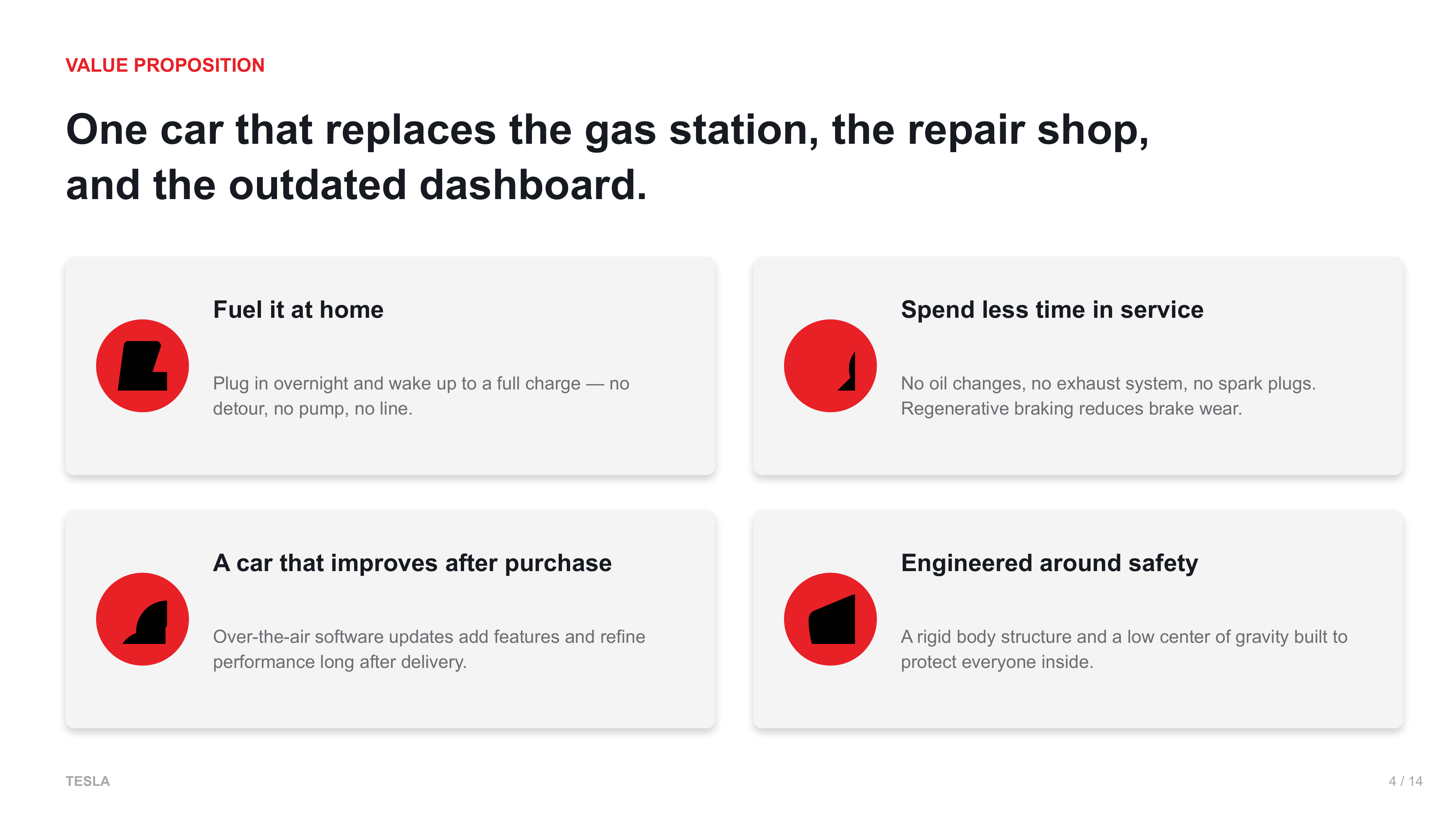 Tesla Sales Pitch Presentation — page 4