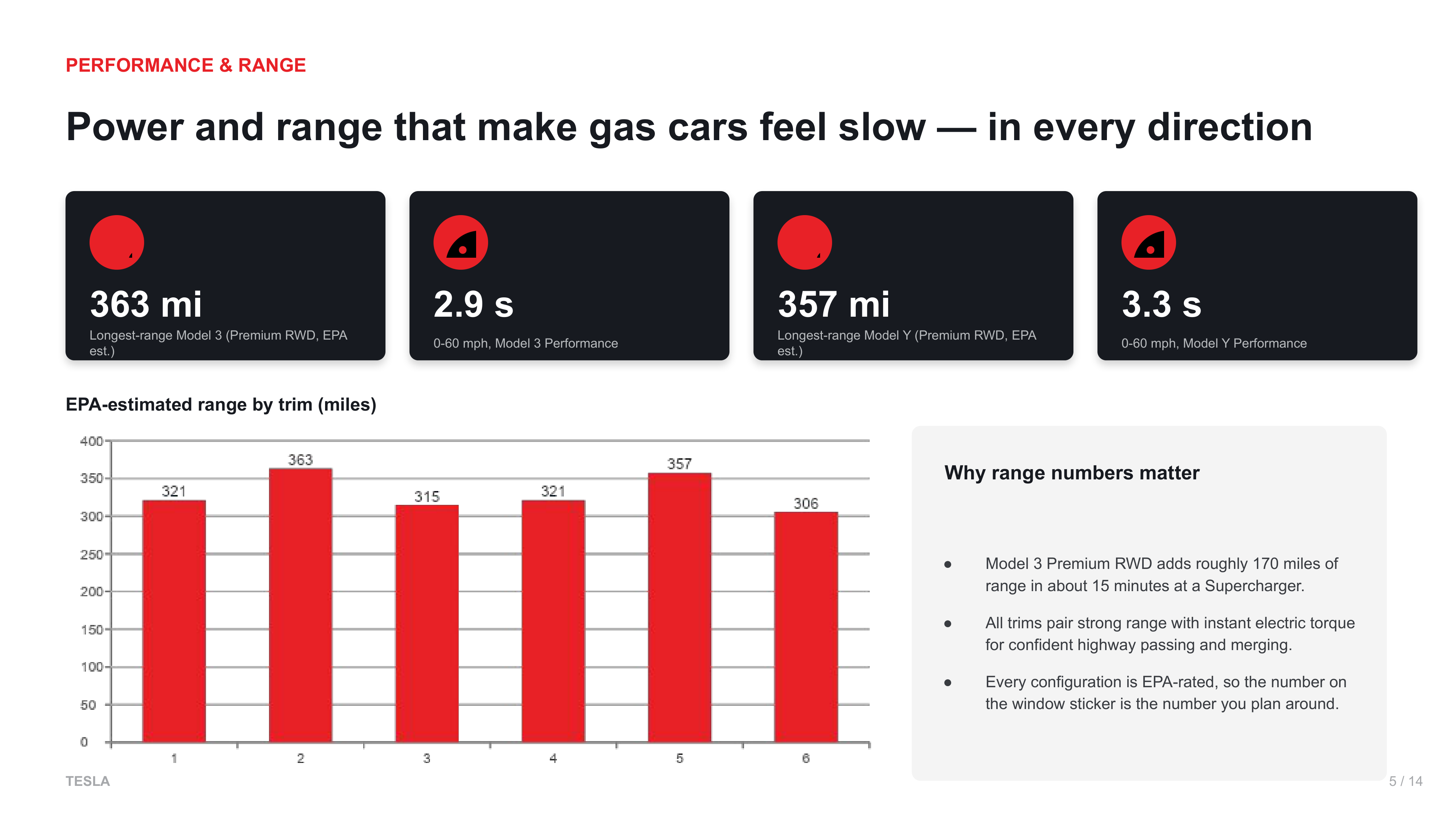 Tesla Sales Pitch Presentation — page 5