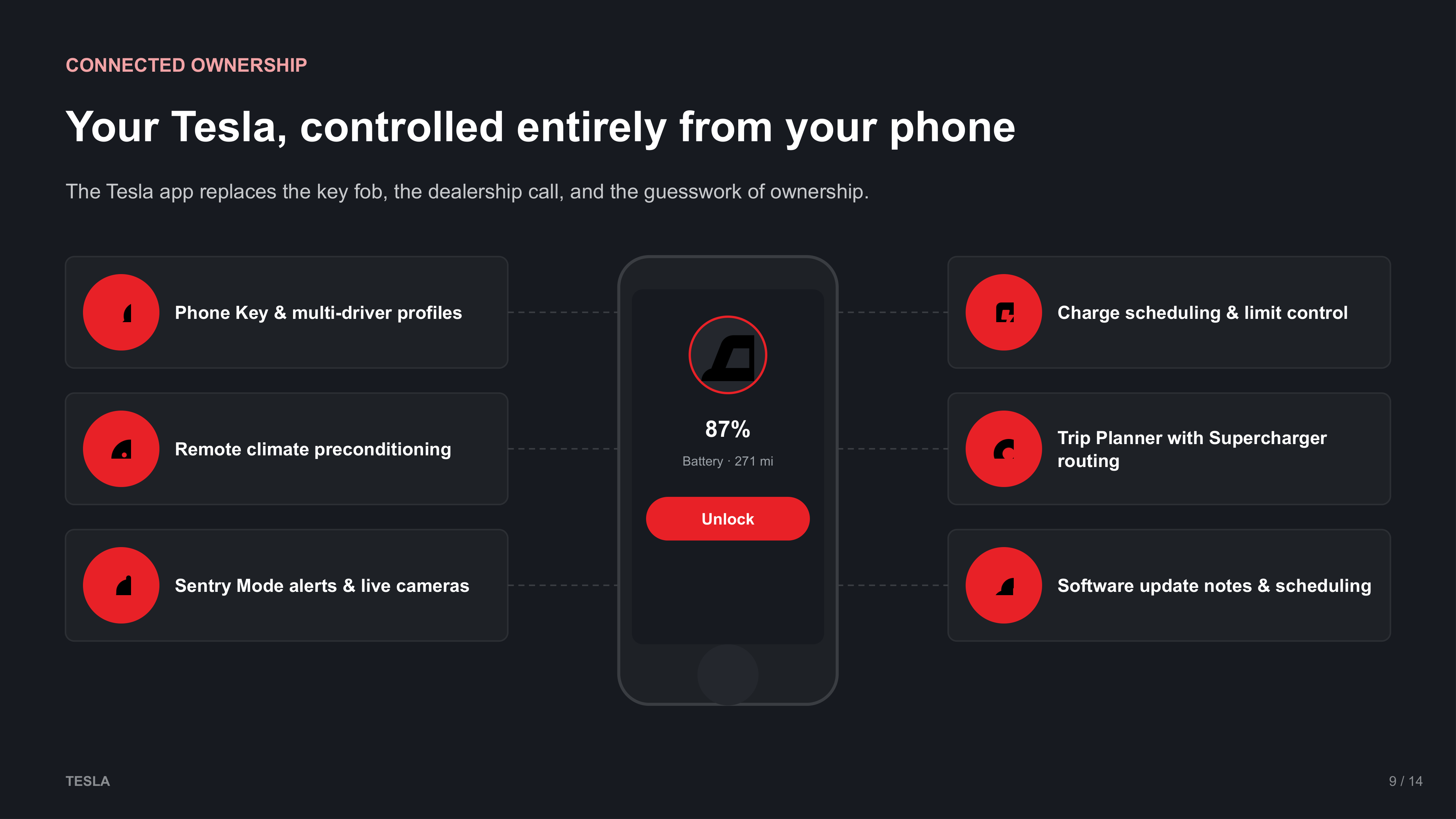 Tesla Sales Pitch Presentation — page 9