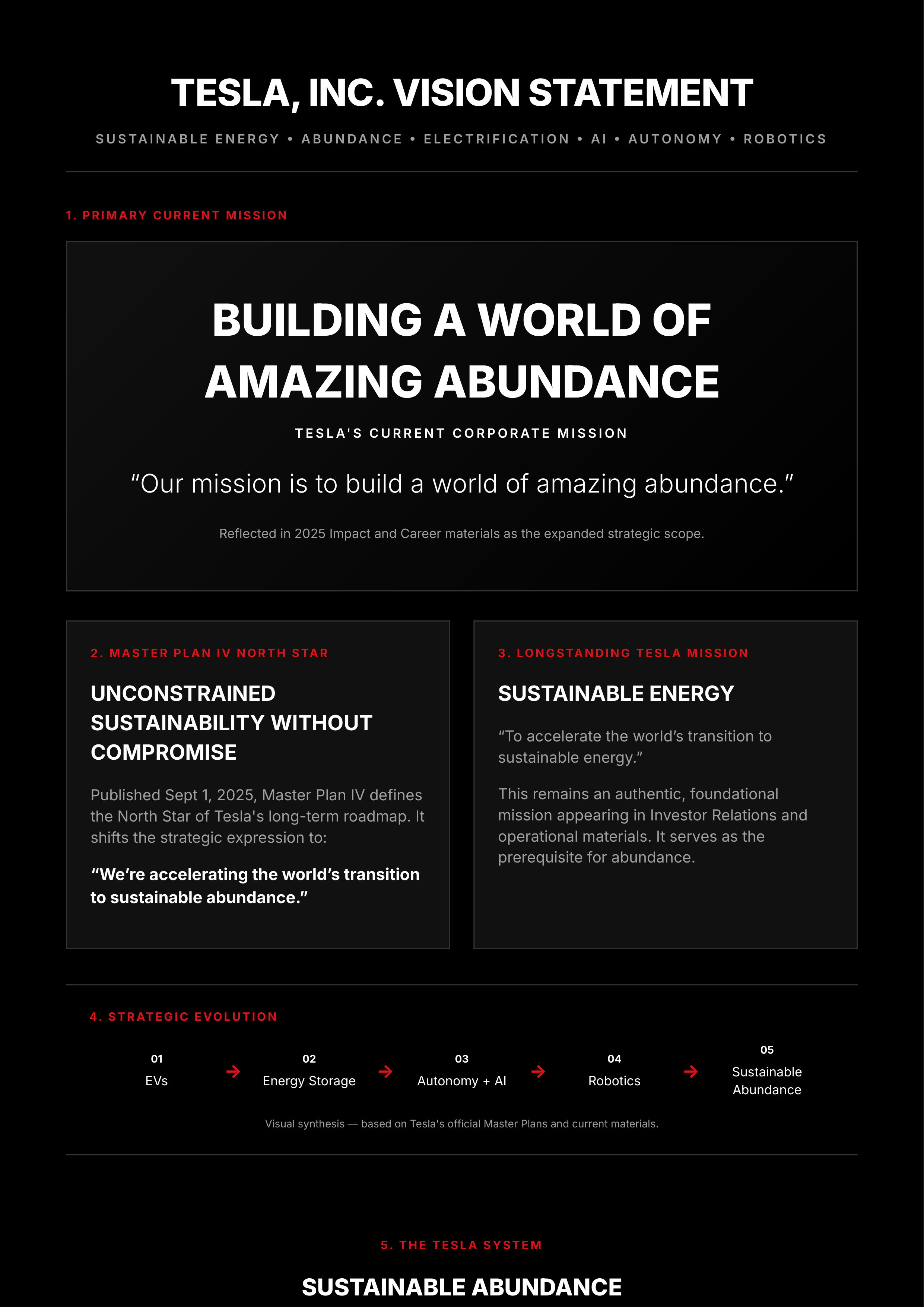 Tesla Vision Statement — page 1