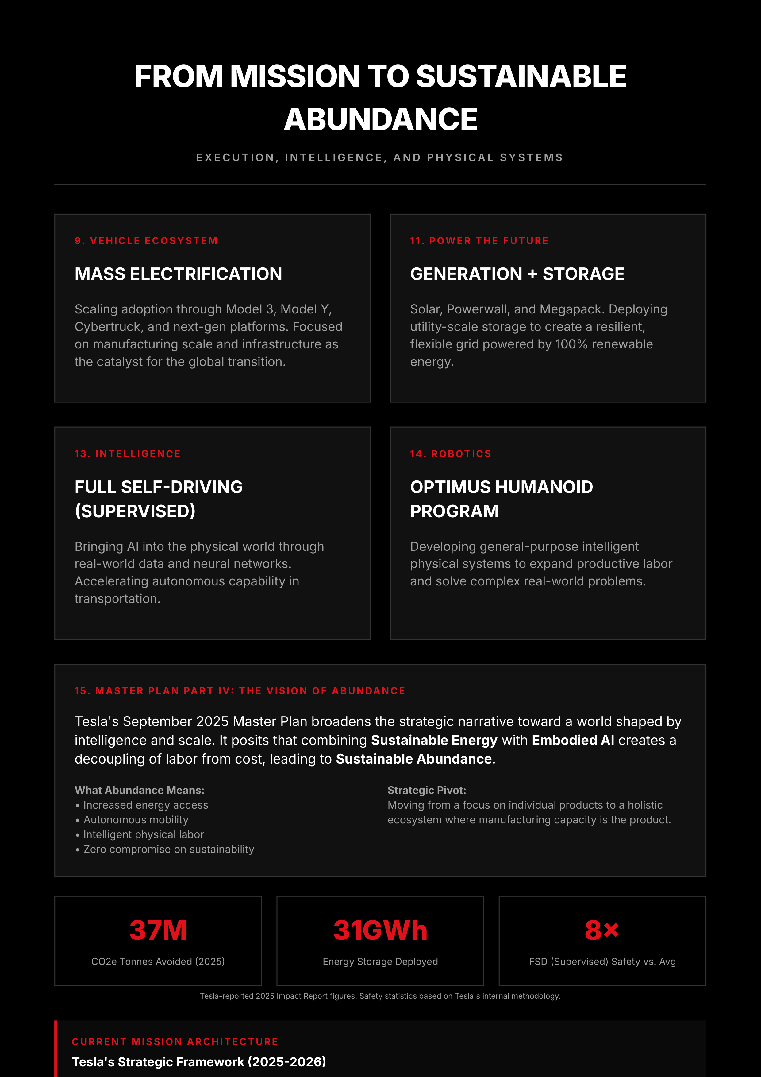 Tesla Vision Statement — page 2