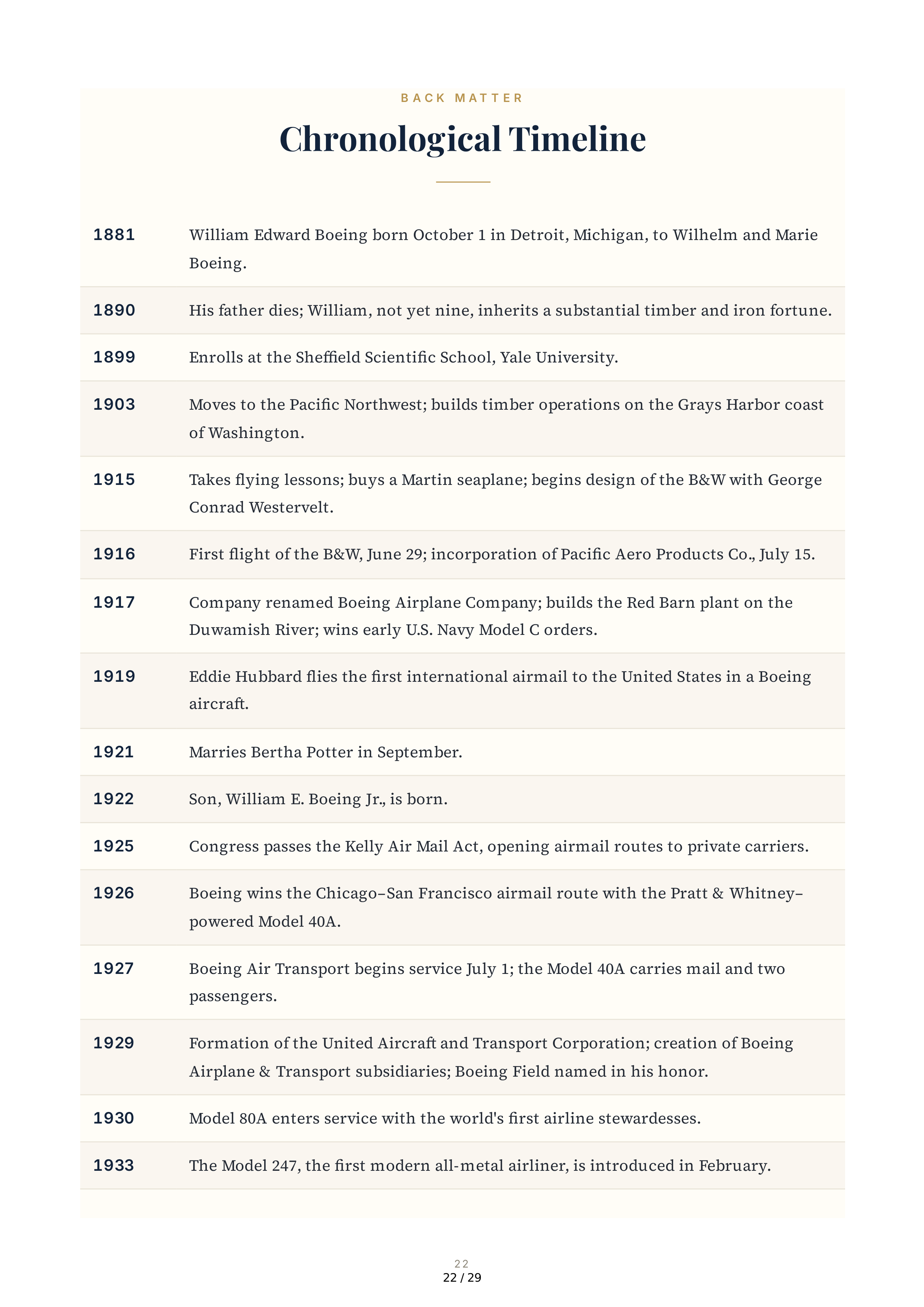 The Boeing Company The William E. Boeing Story A Gift of Flight Biography — page 22