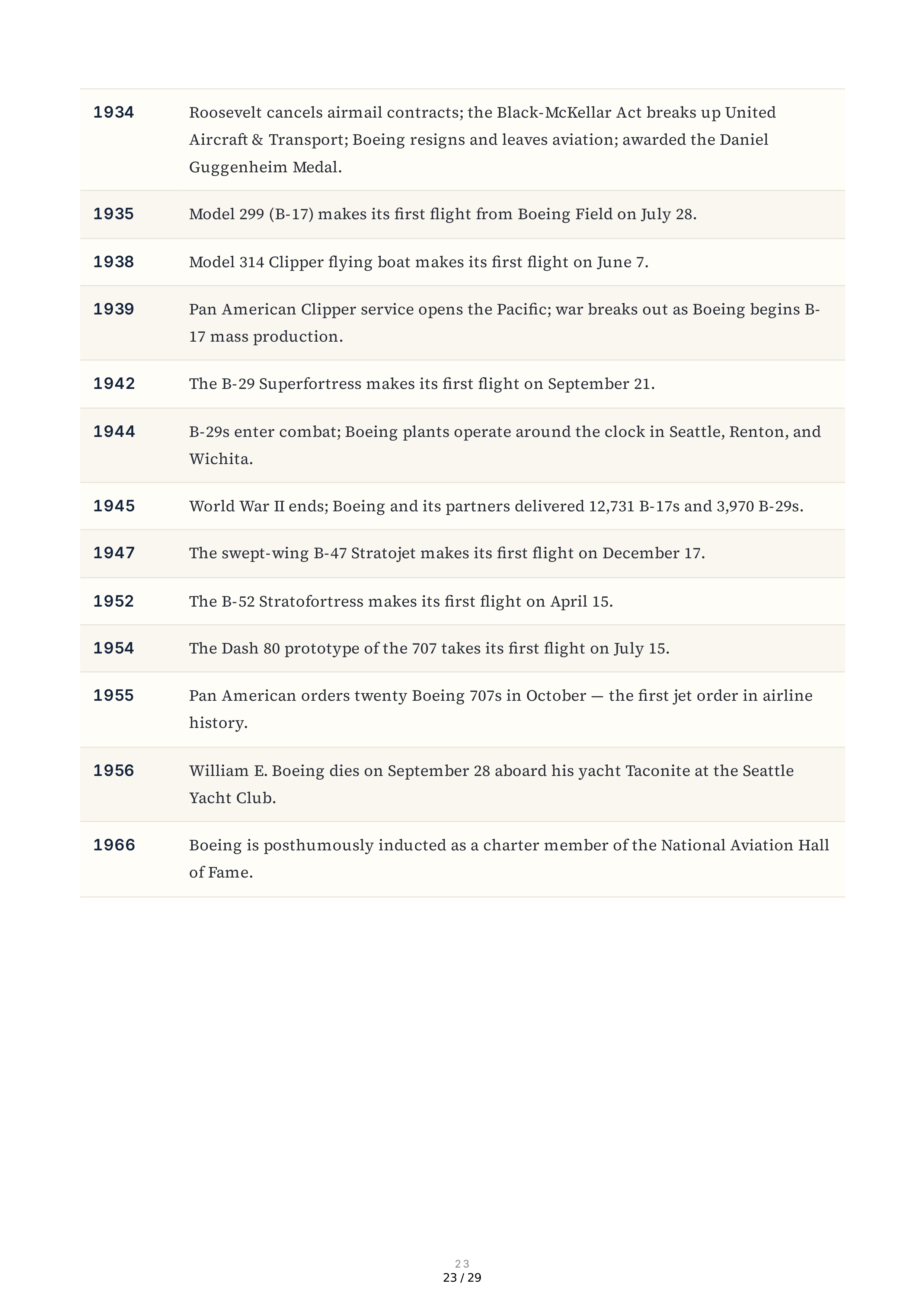 The Boeing Company The William E. Boeing Story A Gift of Flight Biography — page 23