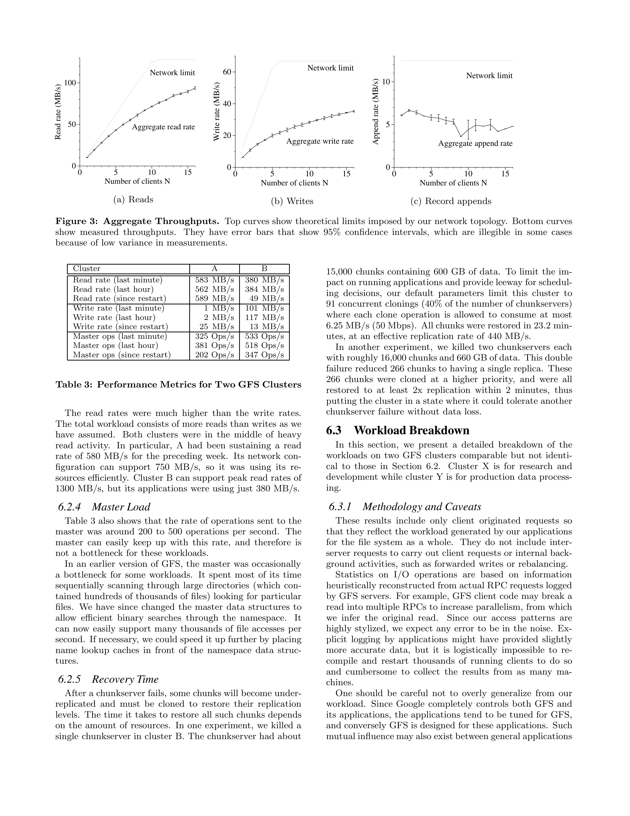 The Google File System Research Paper by Google — page 12