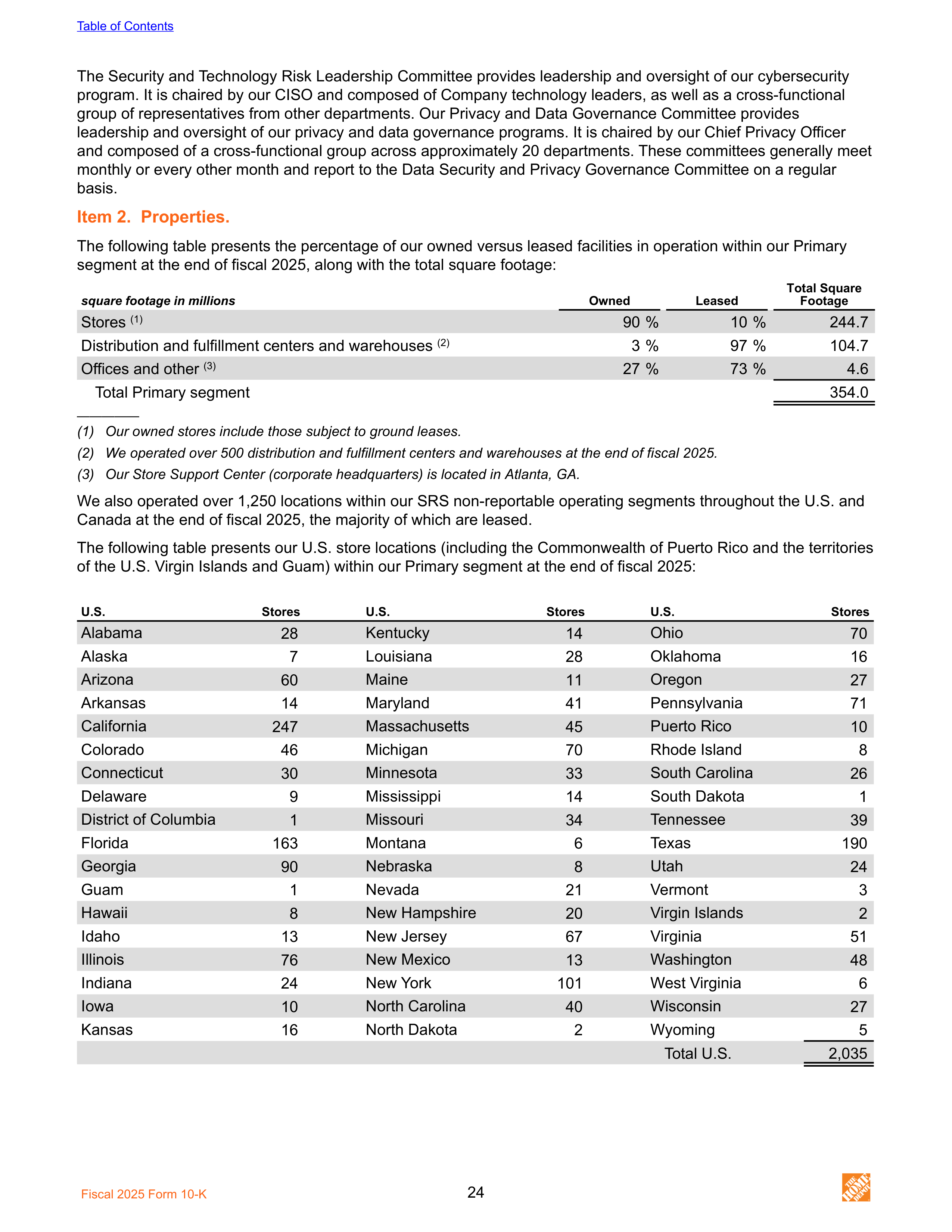 The Home Depot Annual Report — page 32