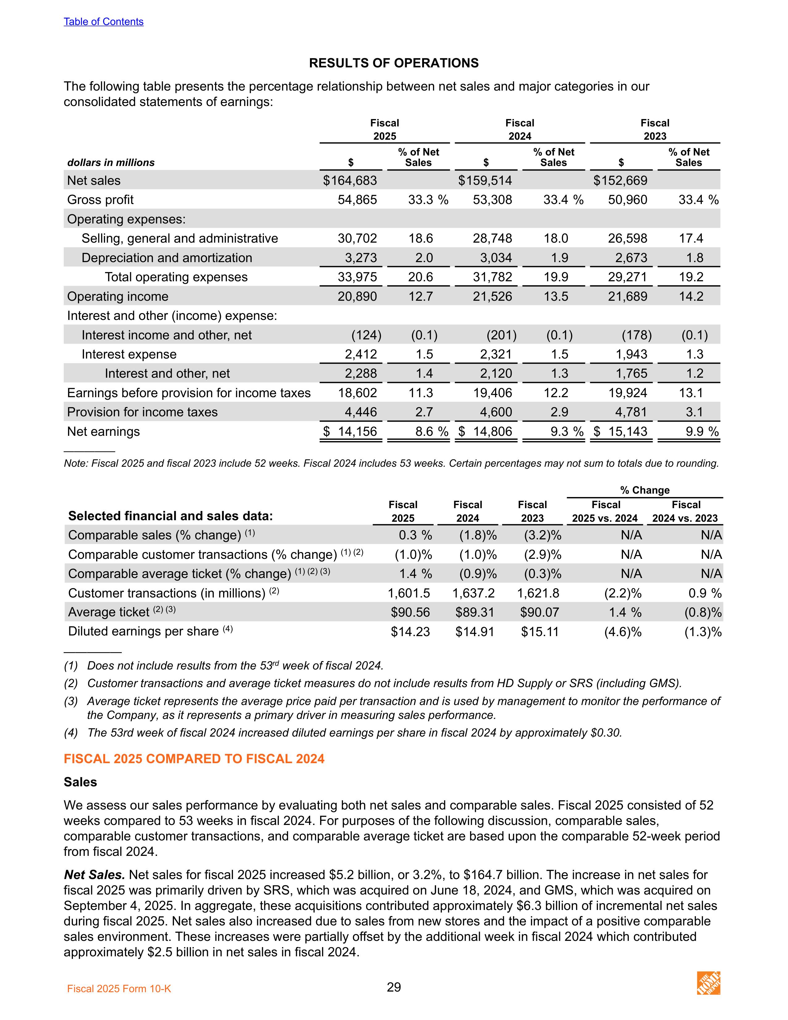 The Home Depot Annual Report — page 37