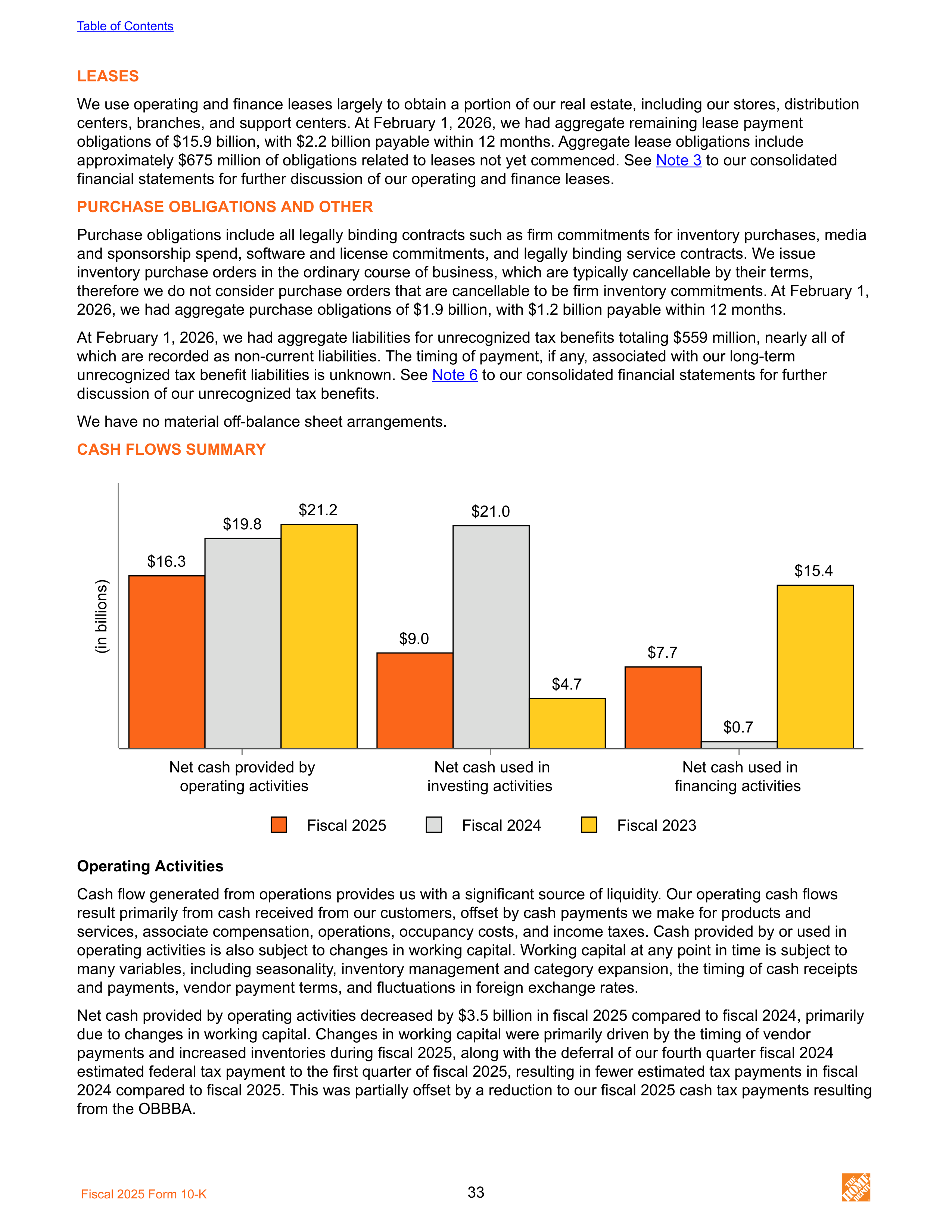 The Home Depot Annual Report — page 41