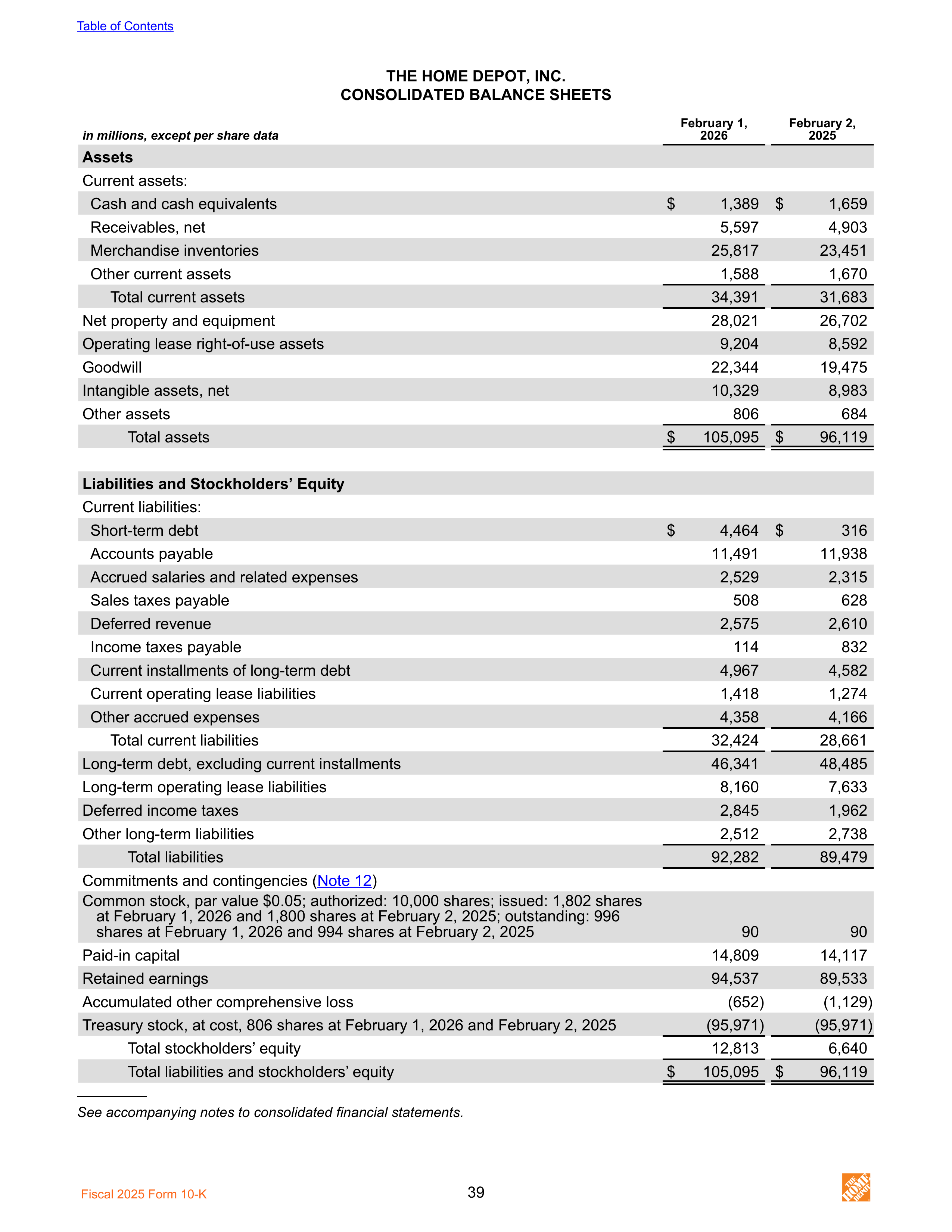 The Home Depot Annual Report — page 47
