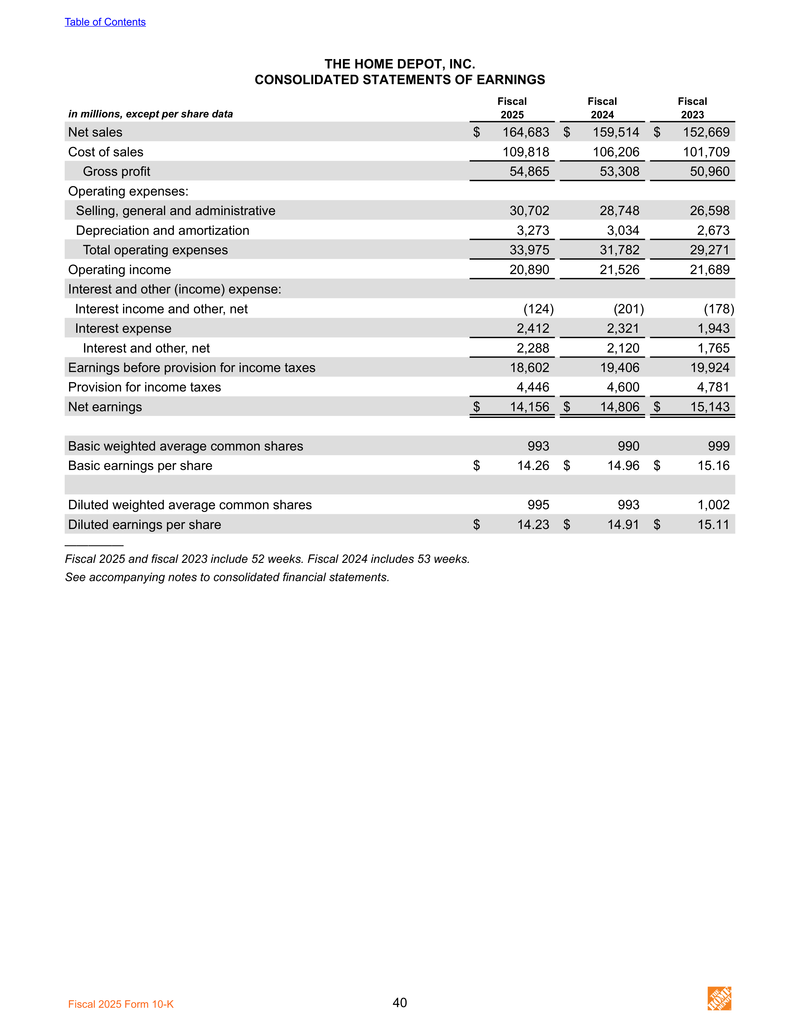 The Home Depot Annual Report — page 48