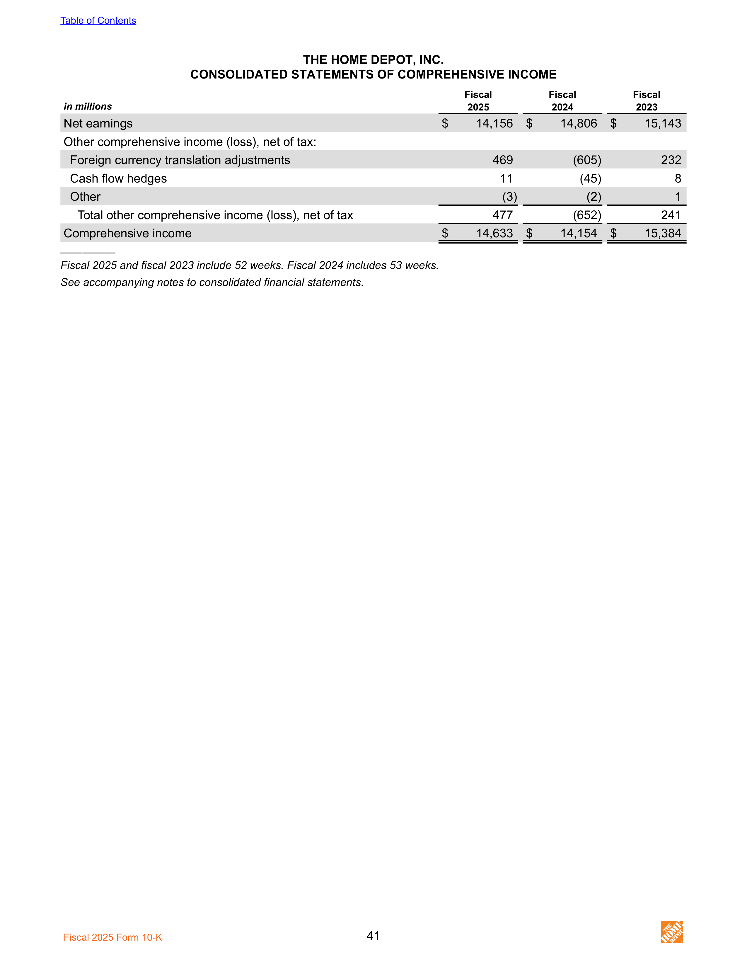 The Home Depot Annual Report — page 49
