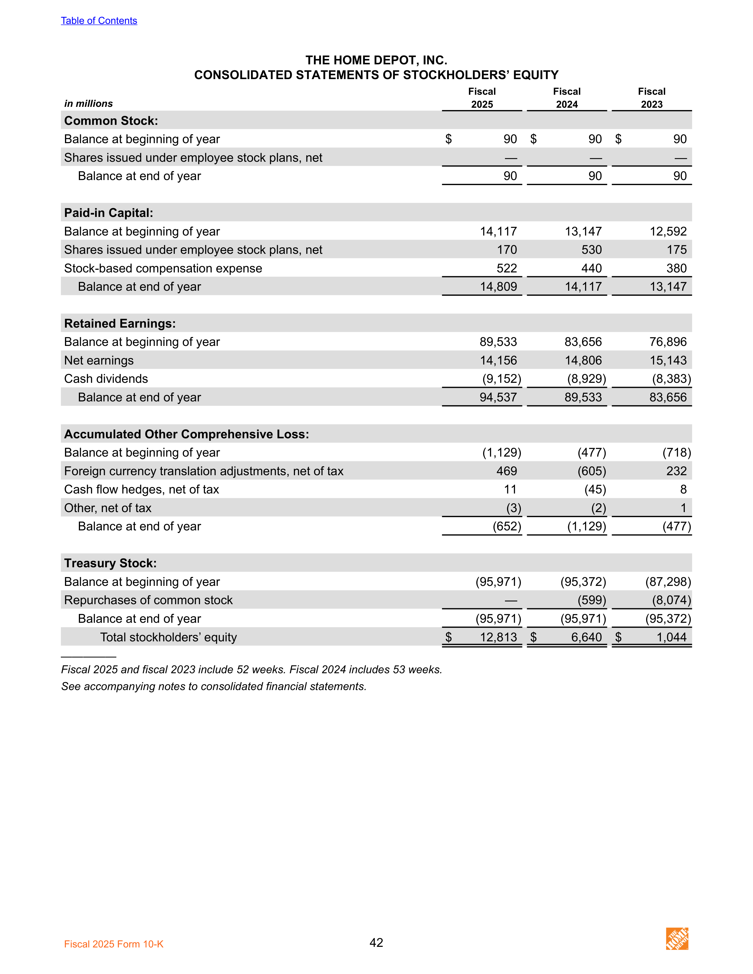 The Home Depot Annual Report — page 50