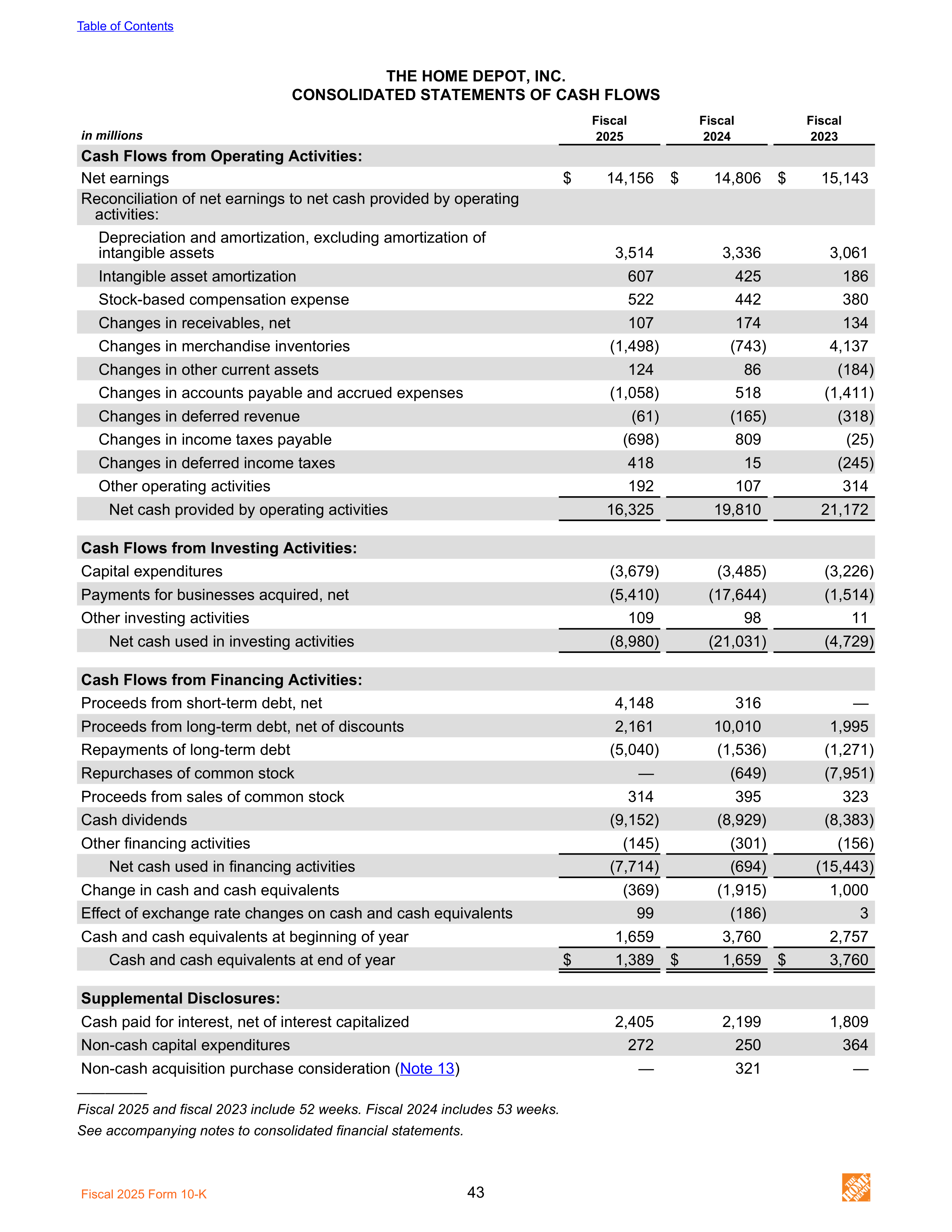 The Home Depot Annual Report — page 51