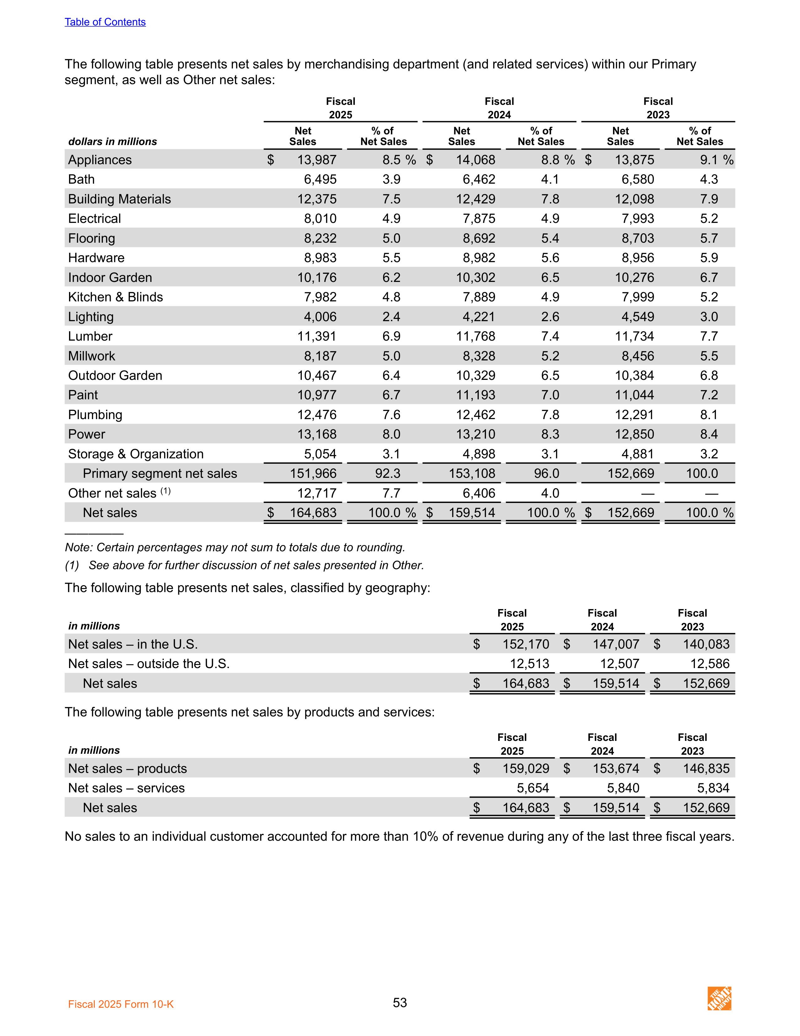 The Home Depot Annual Report — page 61