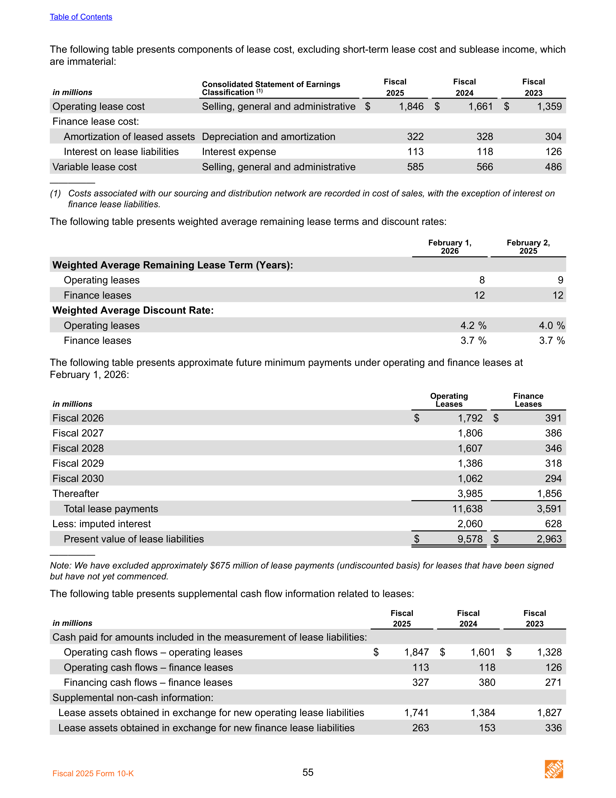The Home Depot Annual Report — page 63