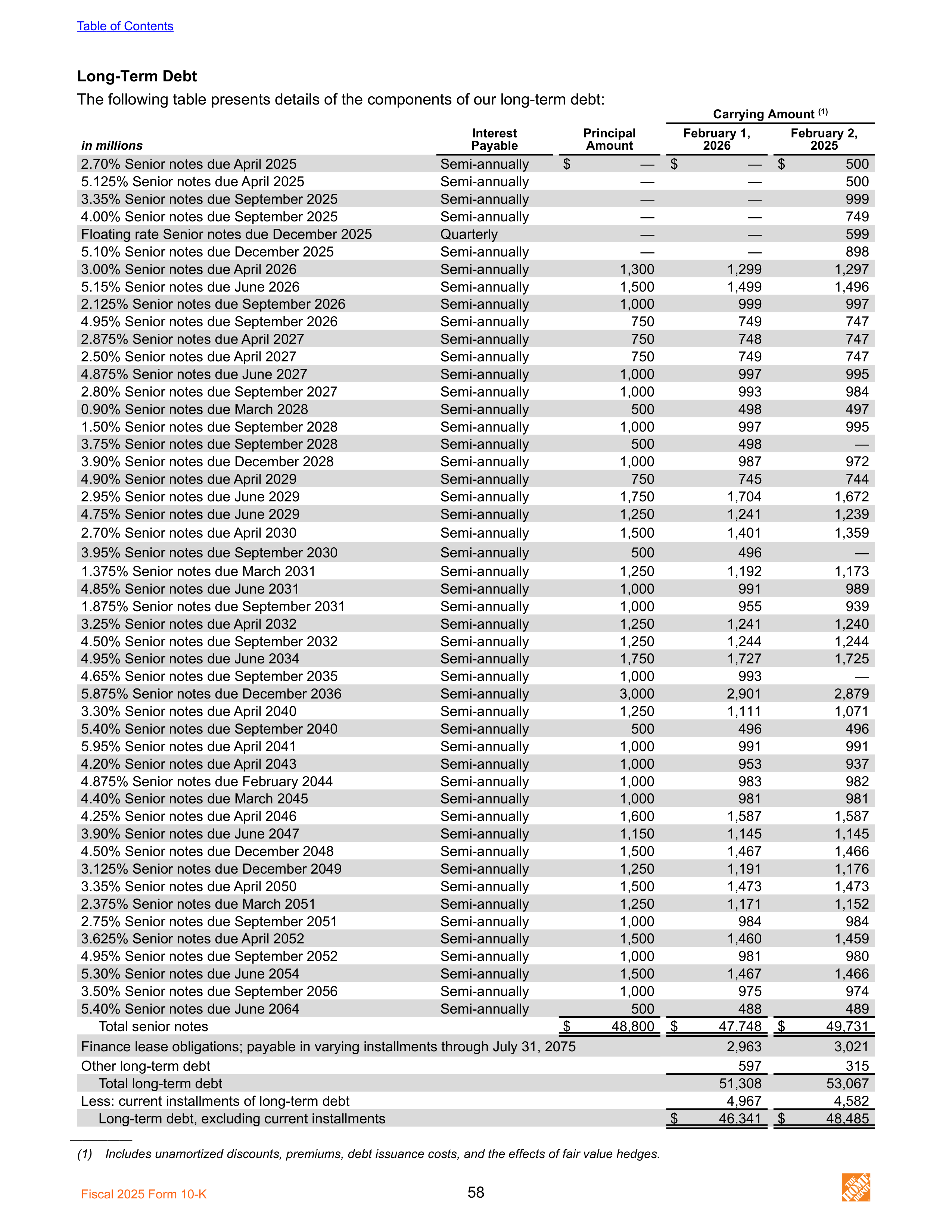 The Home Depot Annual Report — page 66