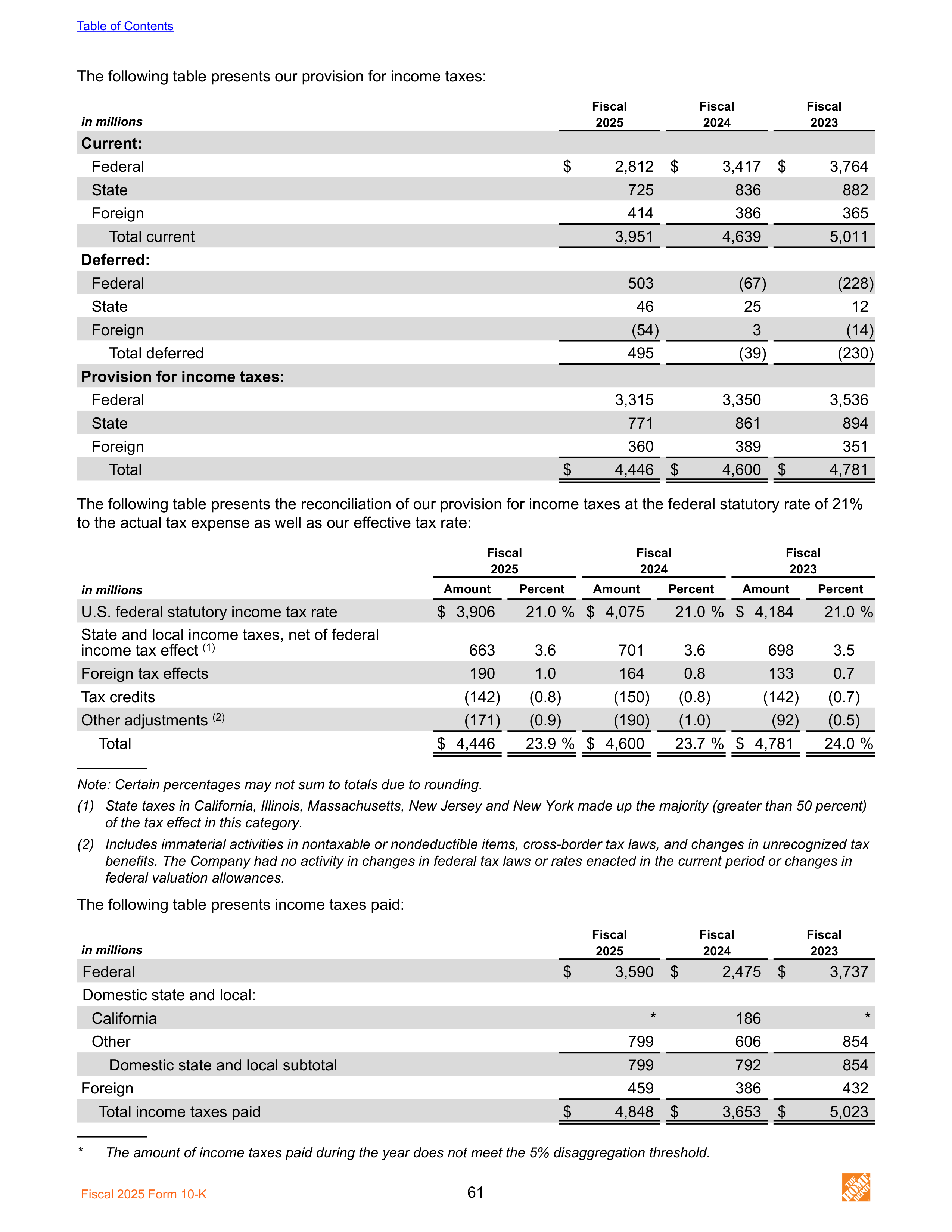 The Home Depot Annual Report — page 69