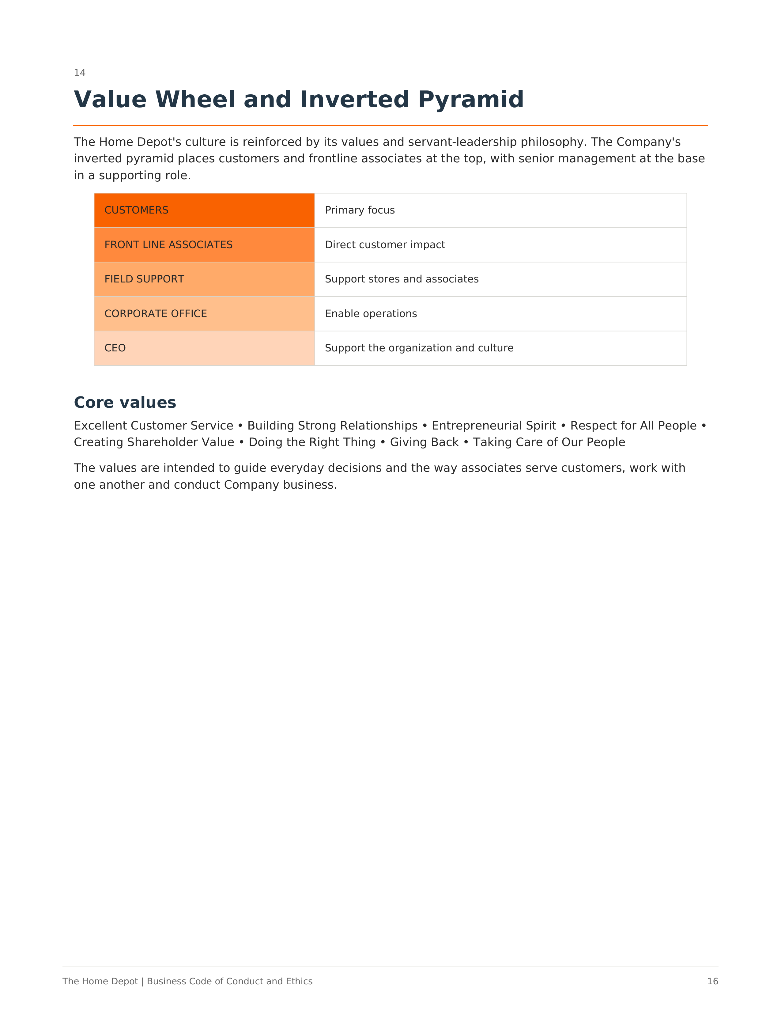The Home Depot Business Code of Conduct and Ethics Handbook — page 16