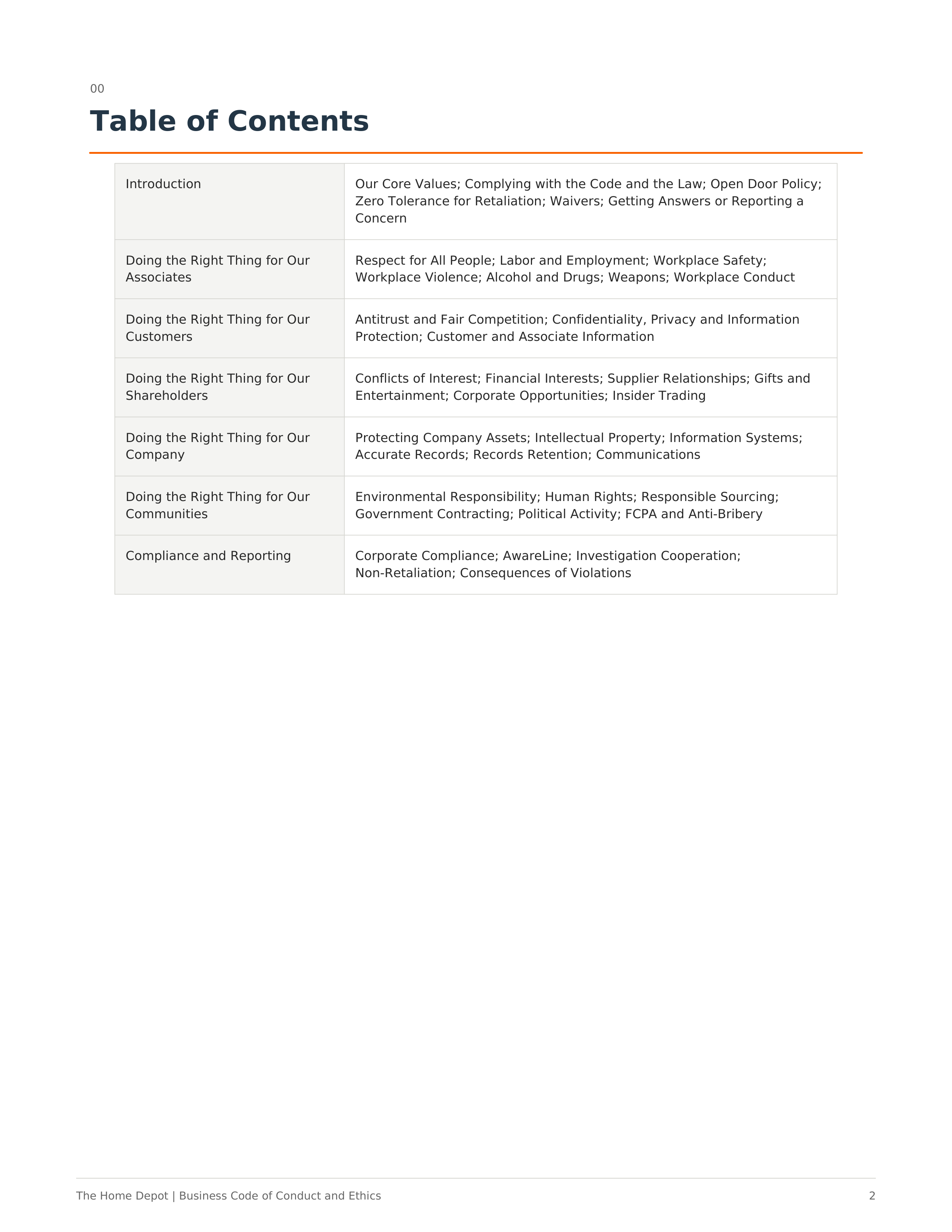 The Home Depot Business Code of Conduct and Ethics Handbook — page 2