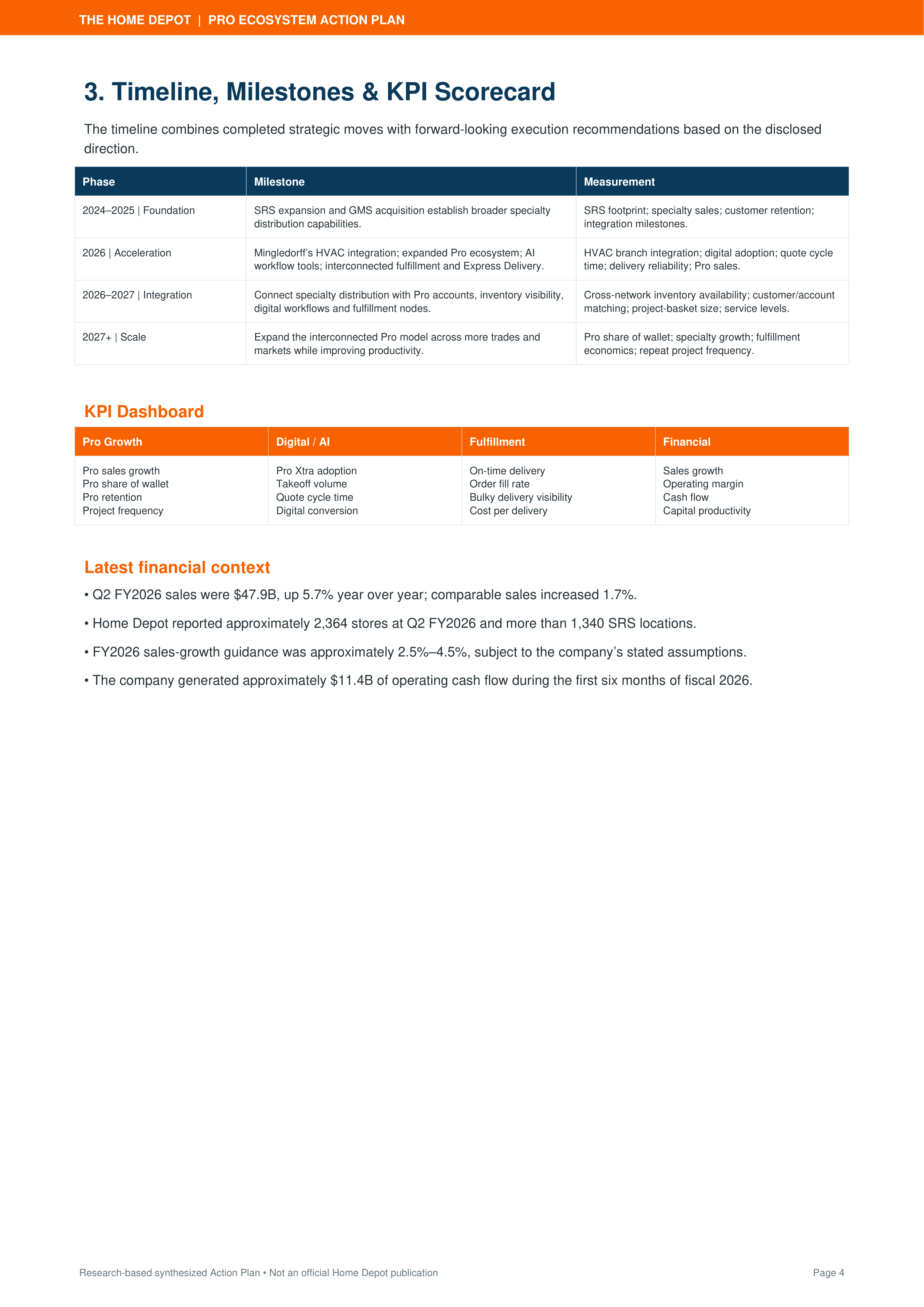 The Home Depot Pro Ecosystem & Interconnected Commerce Growth Action Plan — page 4