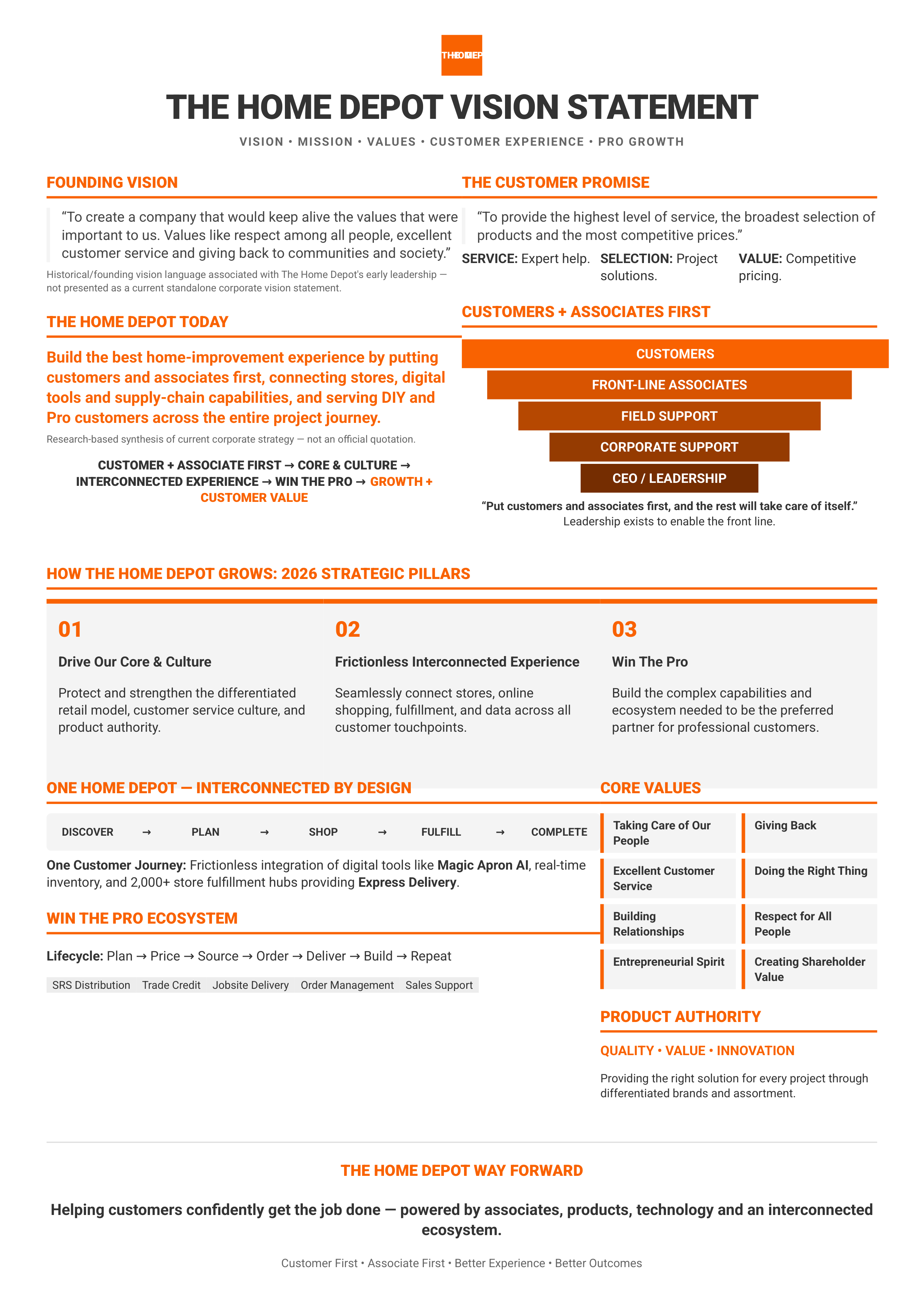 The Home Depot Vision Statement — page 1