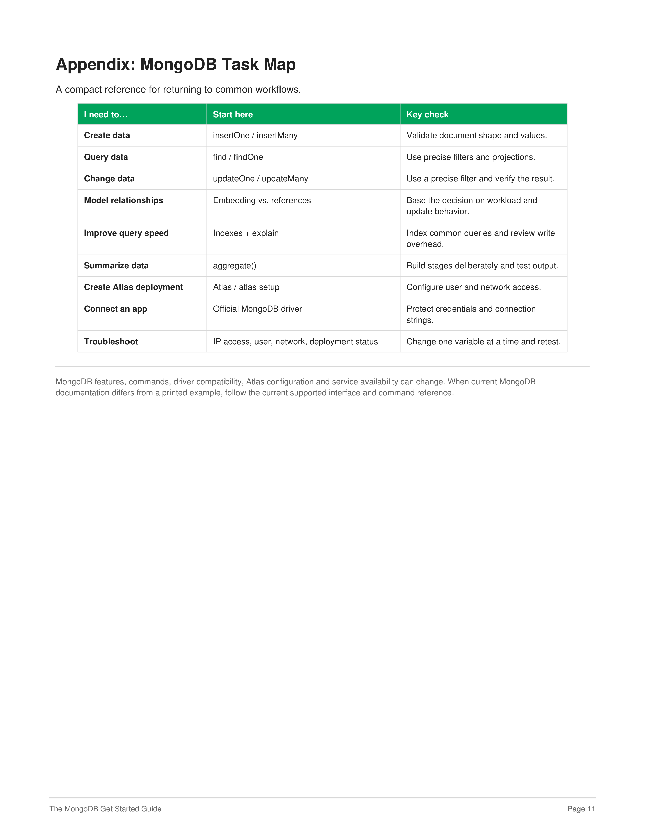 The MongoDB Get Started Guide — page 11