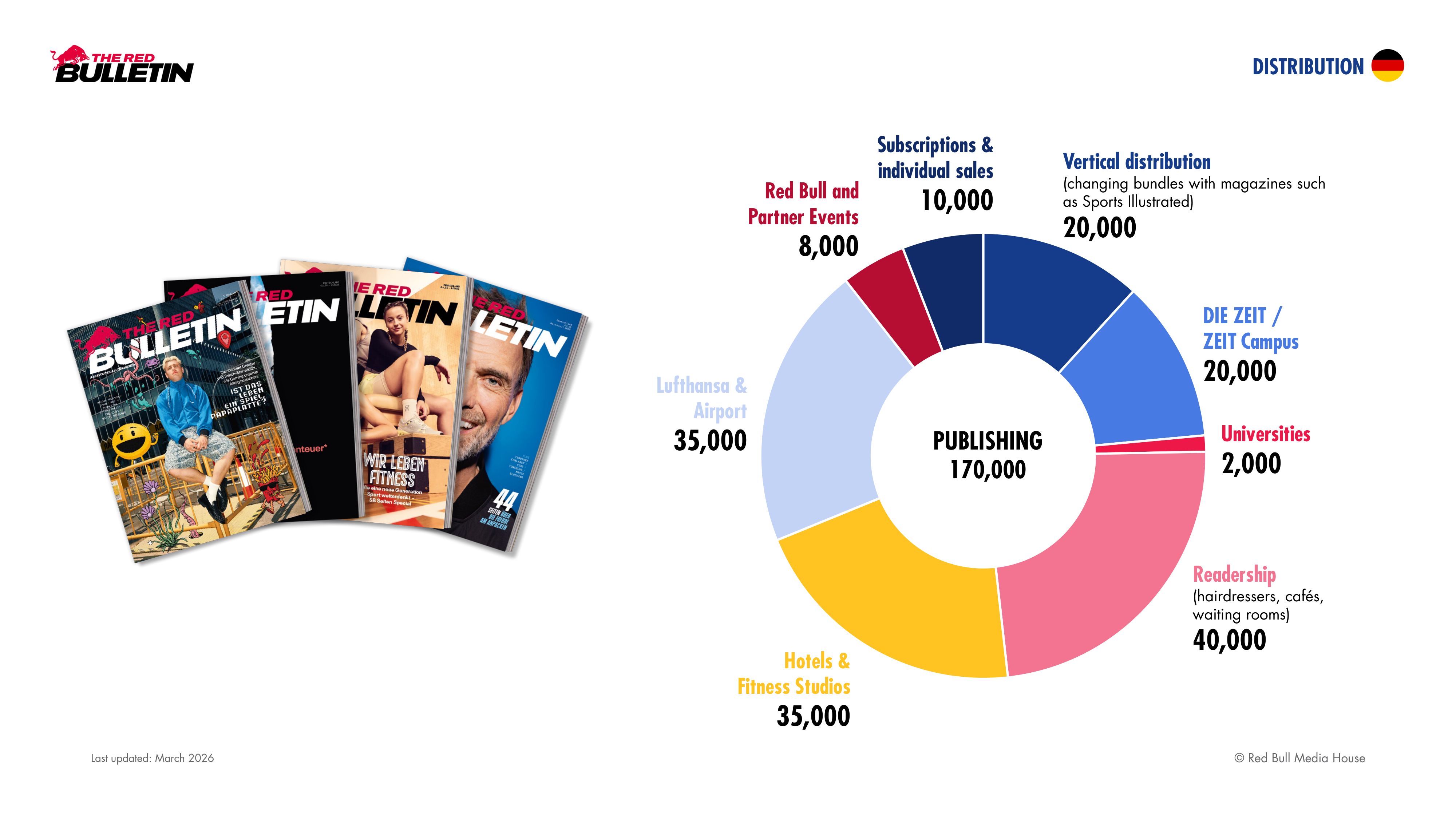 The Red Bulletin Media Kit — page 4