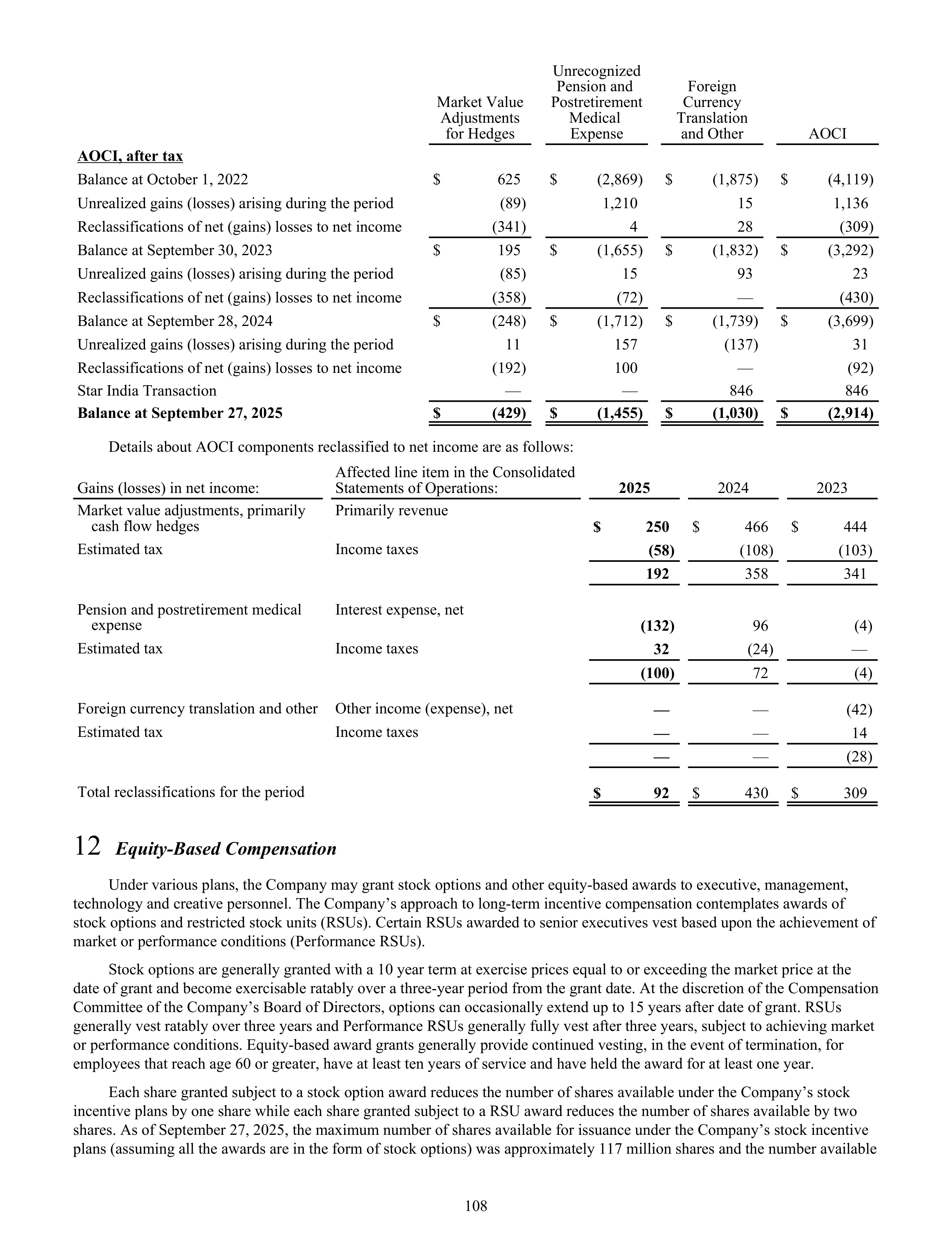 Disney Annual Report — page 111