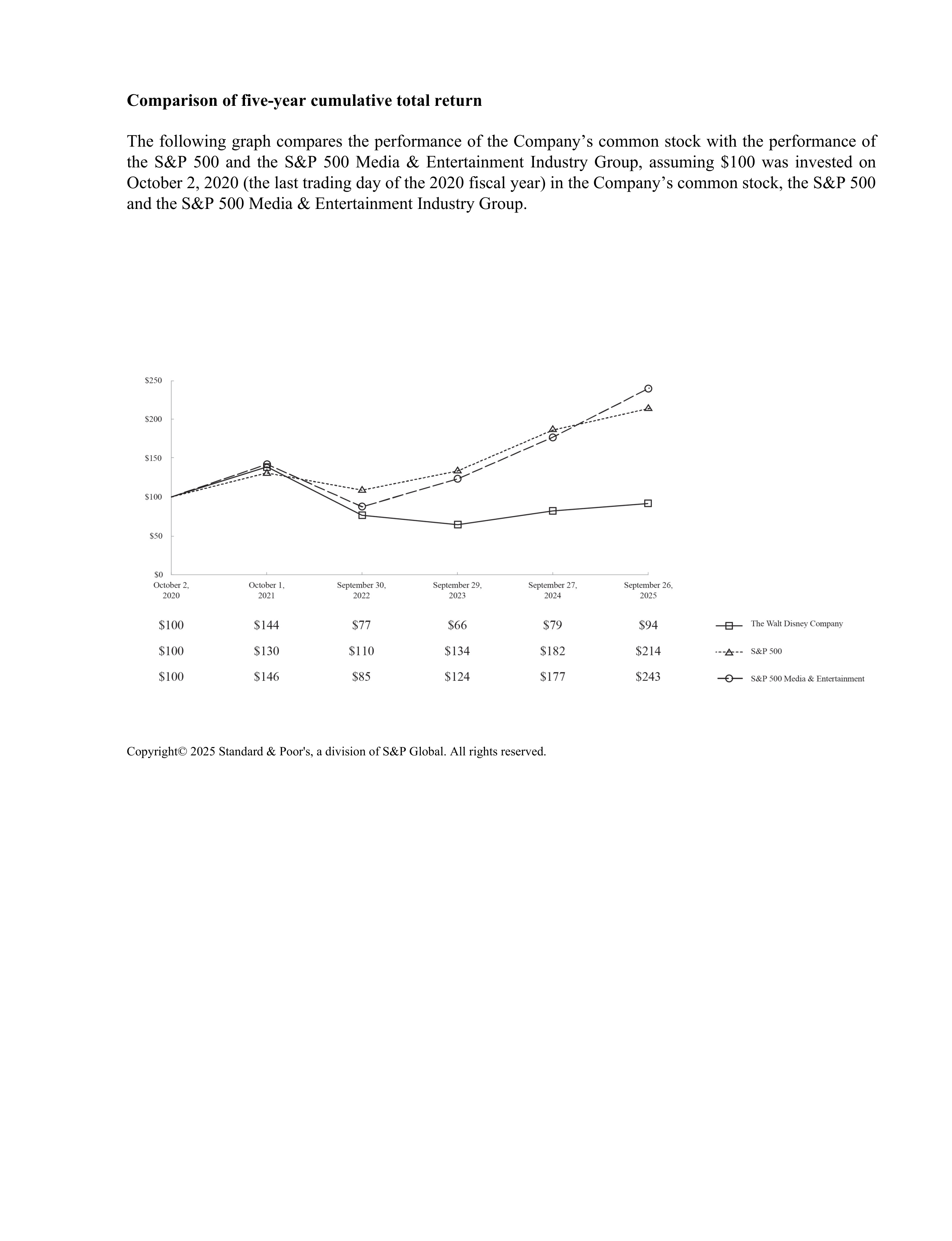 Disney Annual Report — page 125