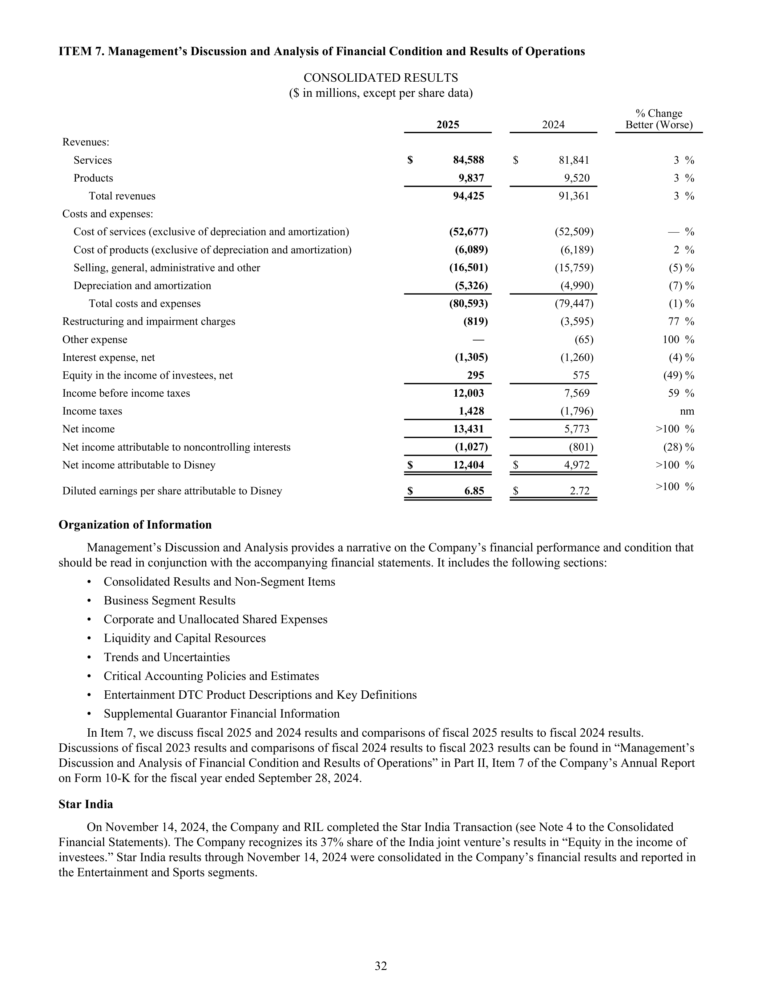 Disney Annual Report — page 35