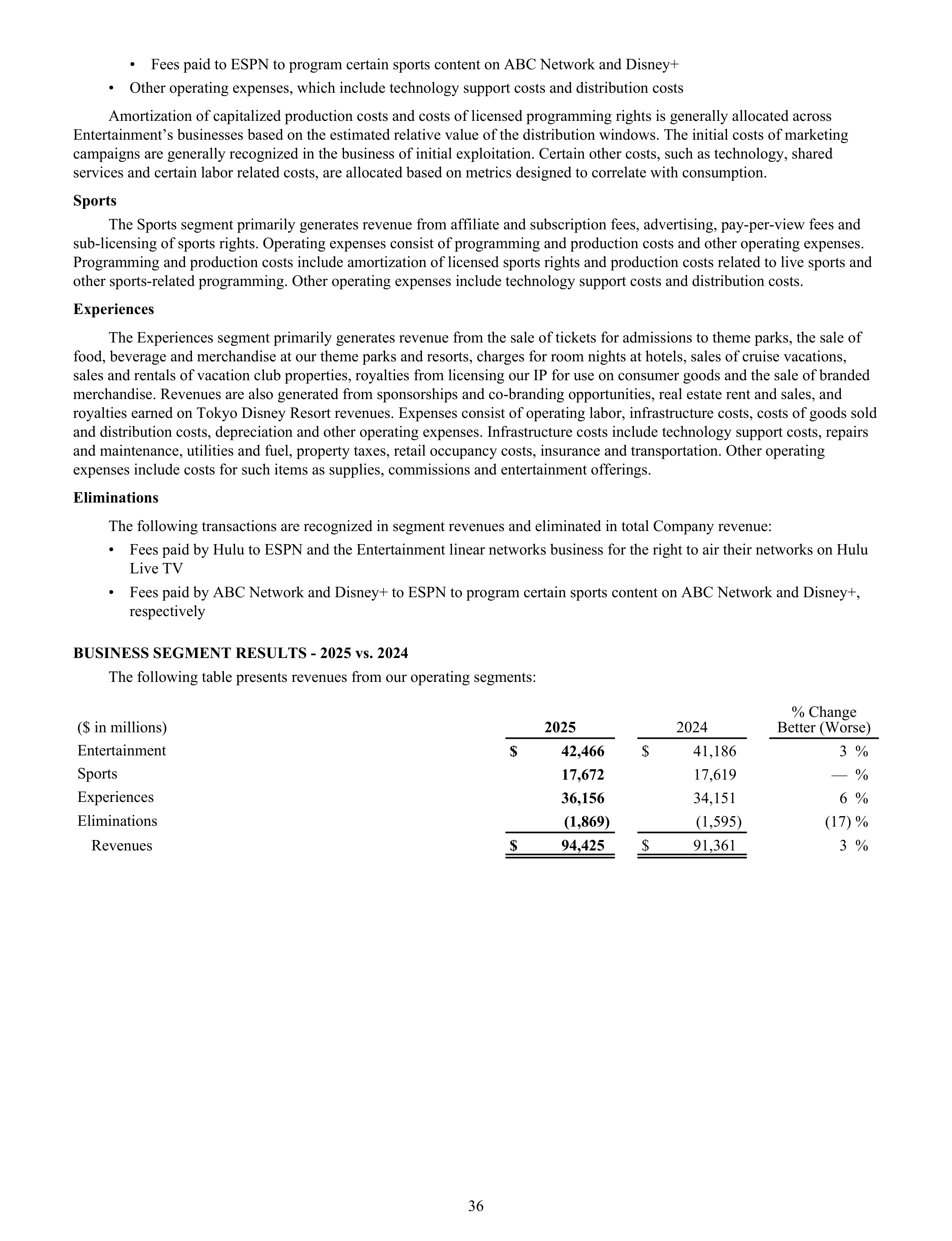 Disney Annual Report — page 39