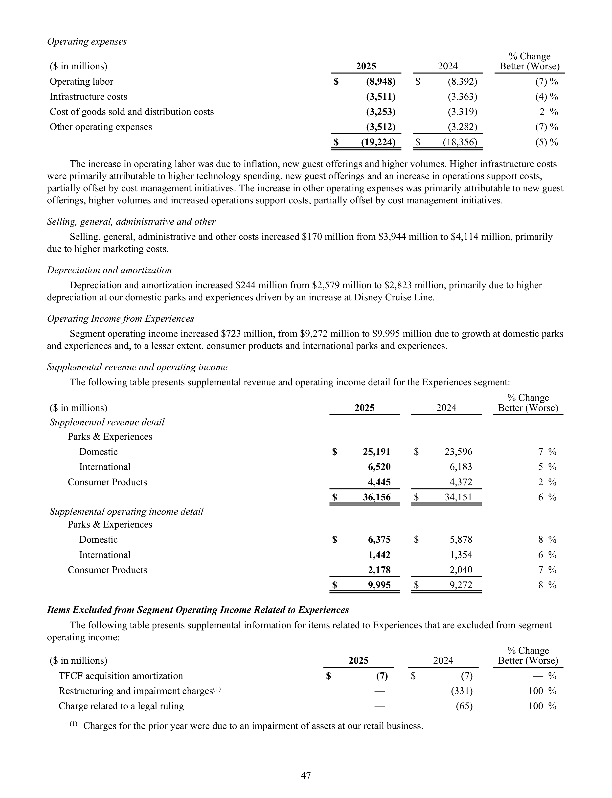Disney Annual Report — page 50