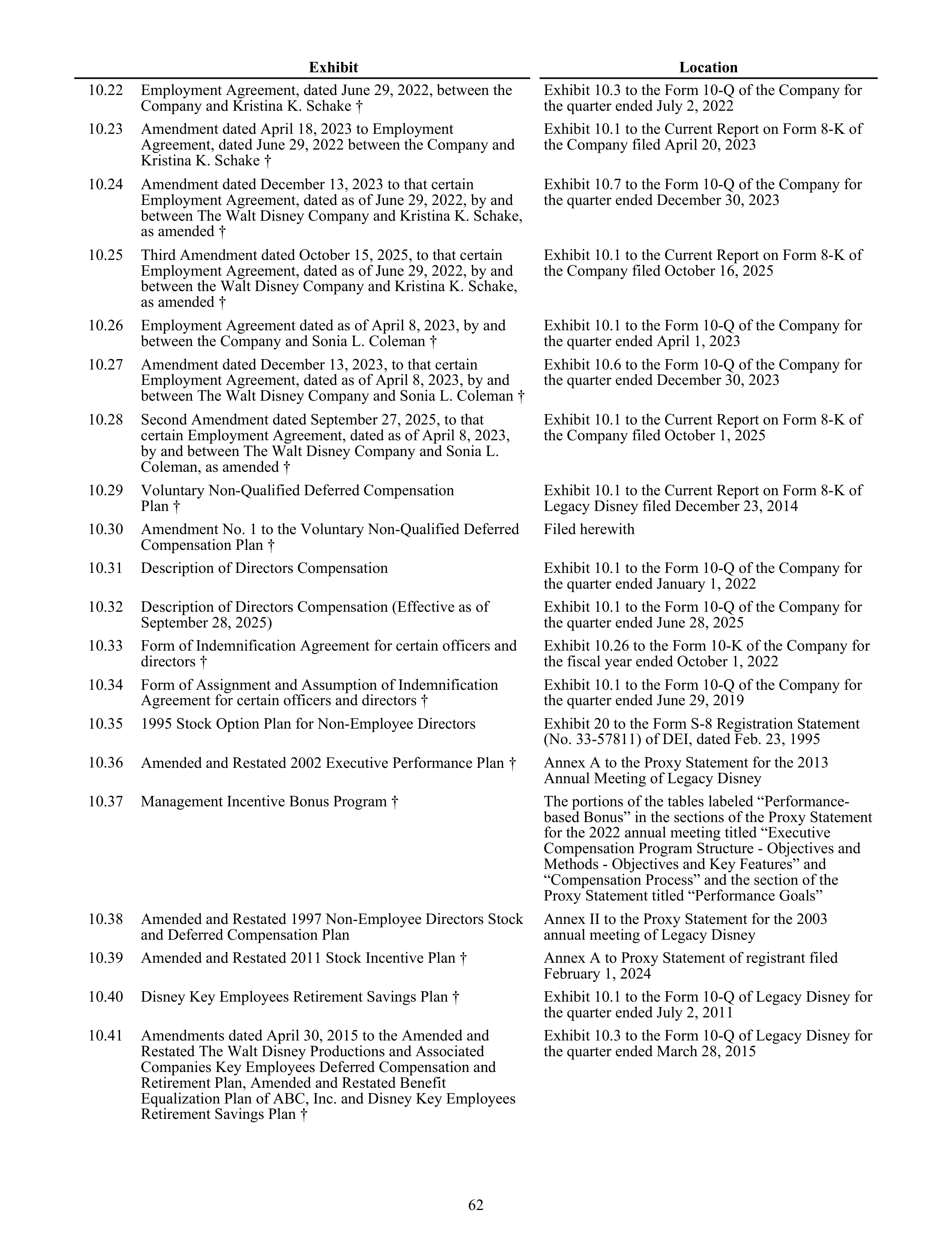 Disney Annual Report — page 65