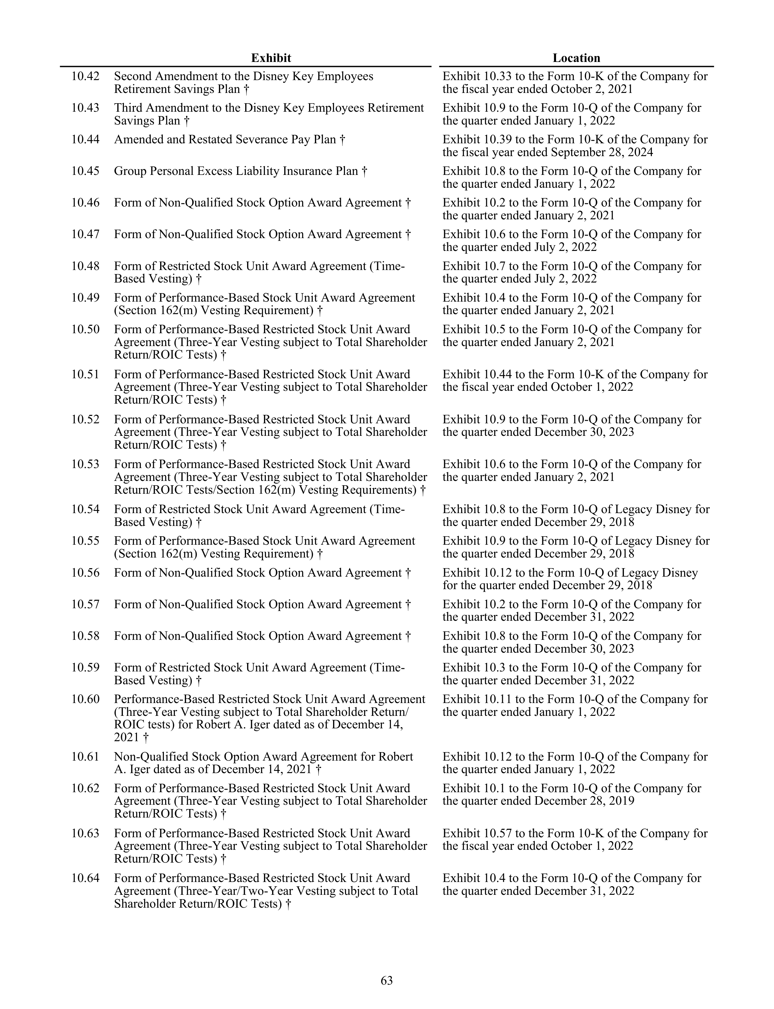 Disney Annual Report — page 66