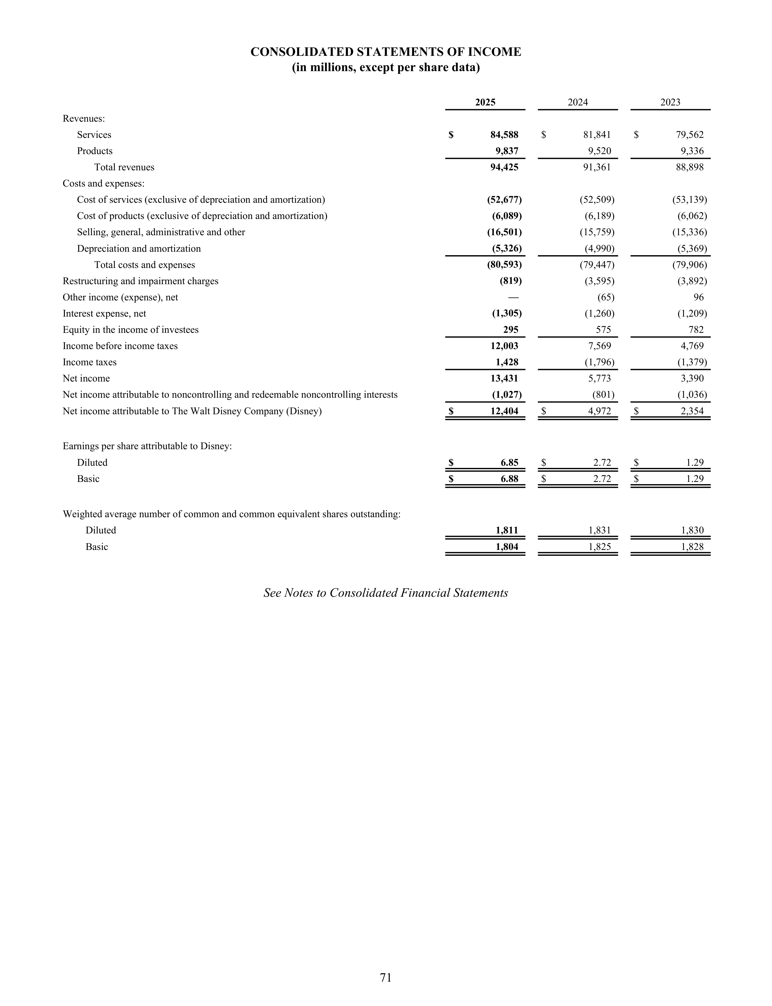 Disney Annual Report — page 74