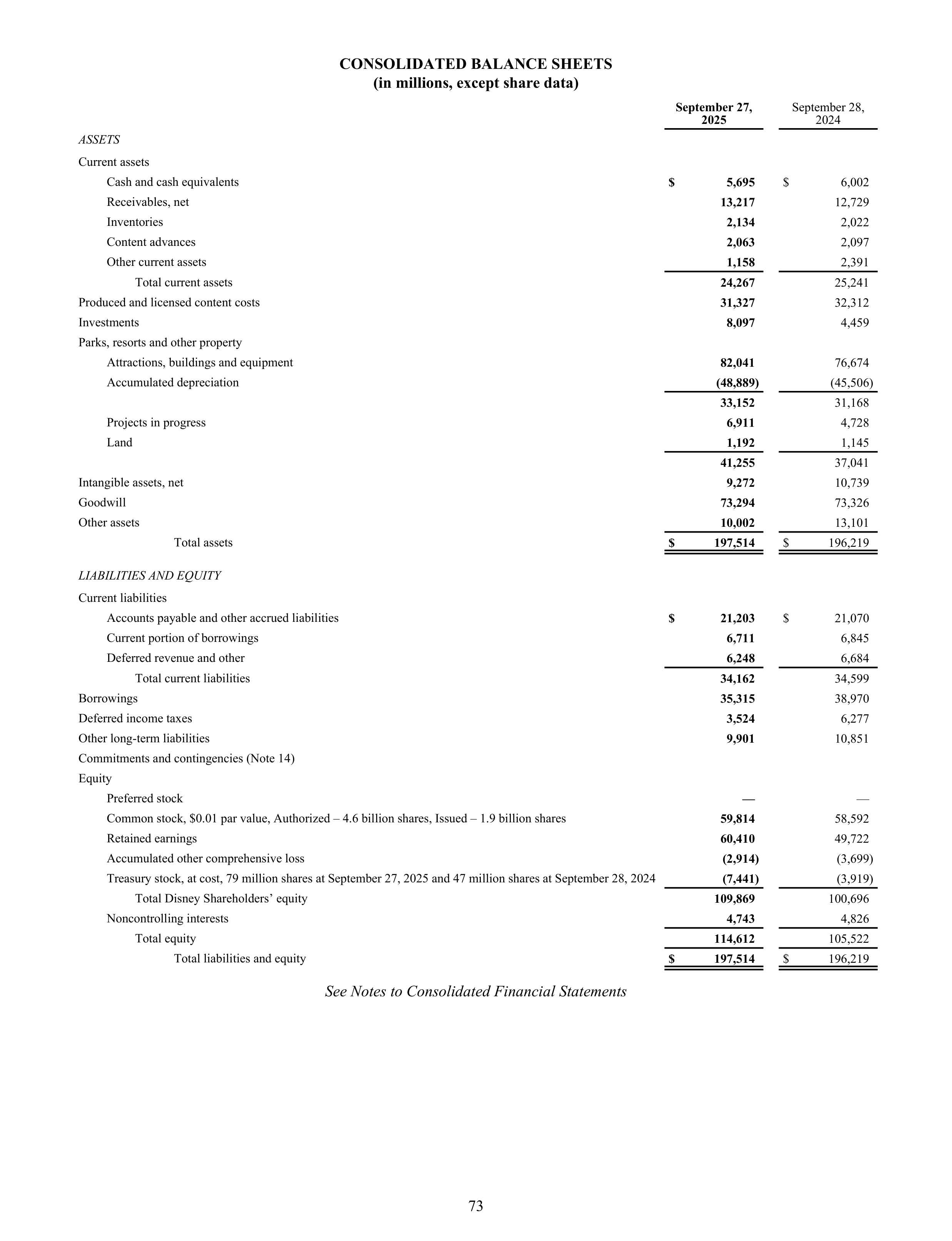 Disney Annual Report — page 76