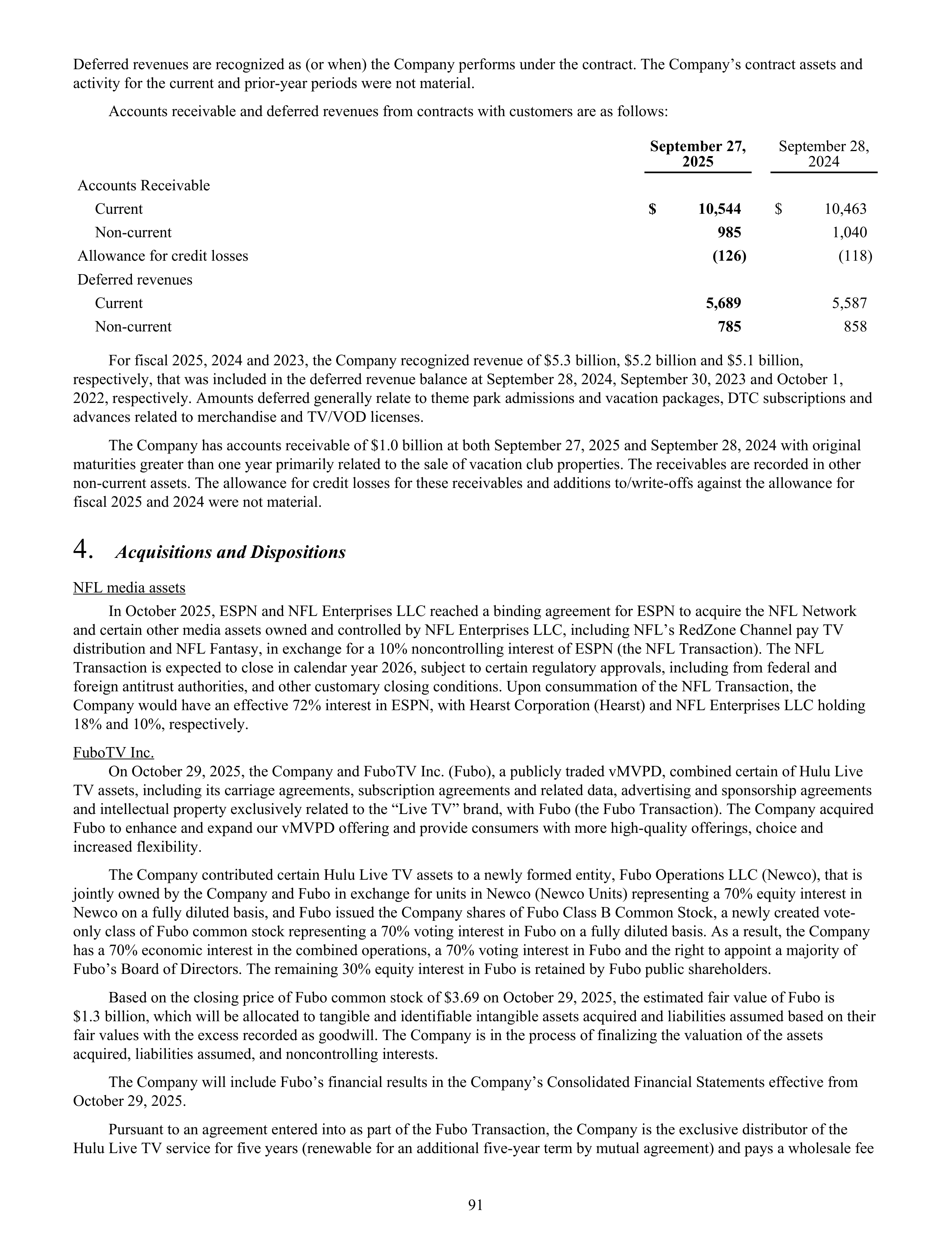 Disney Annual Report — page 94