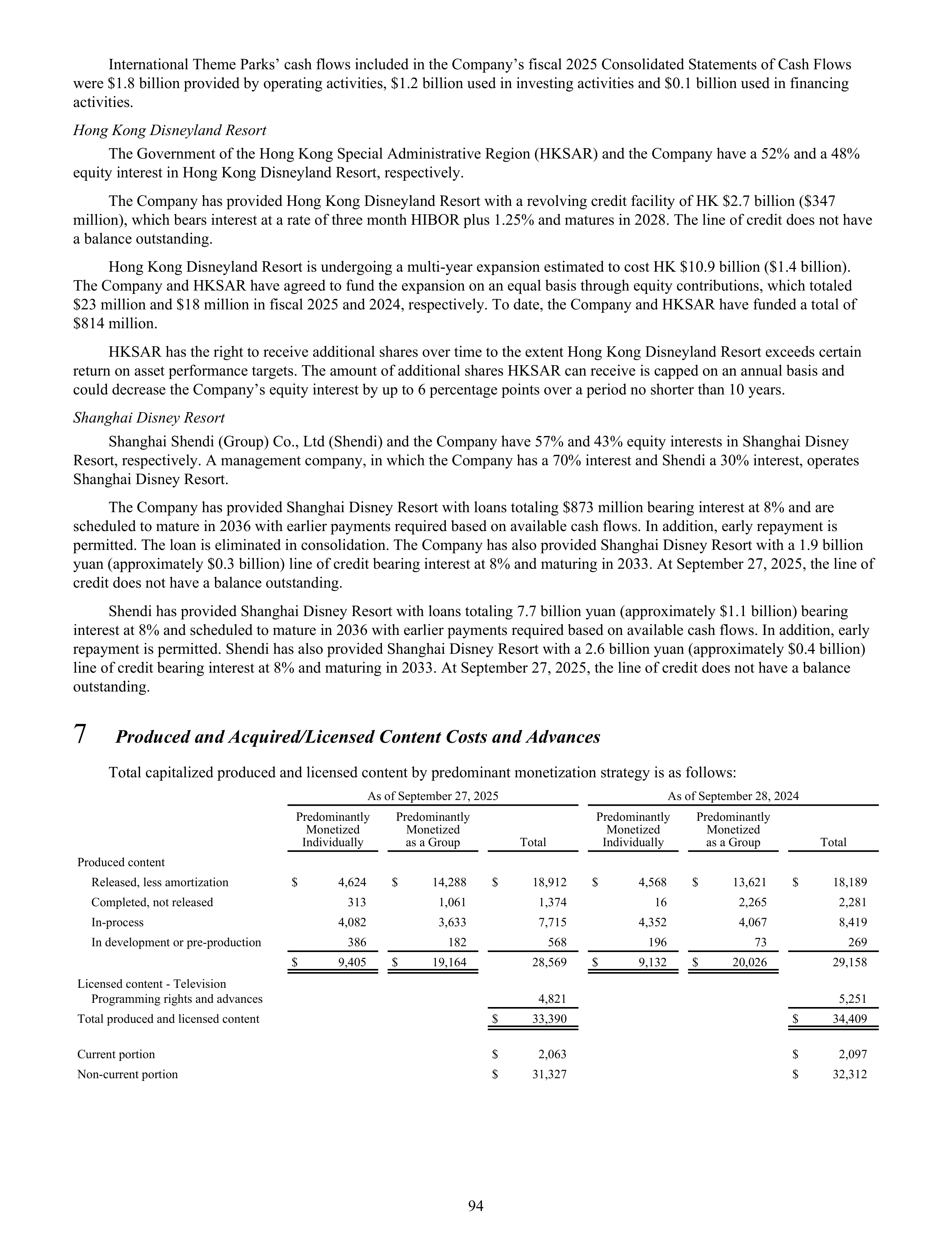 Disney Annual Report — page 97