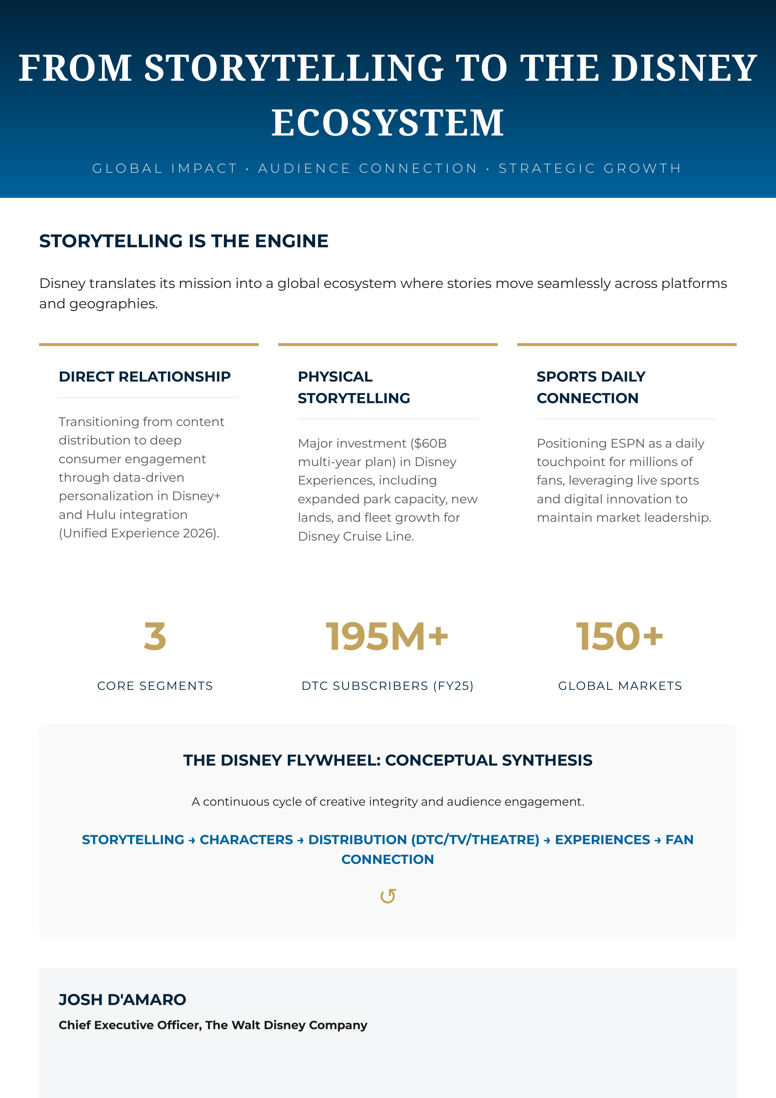 The Walt Disney Company Vision Statement — page 3