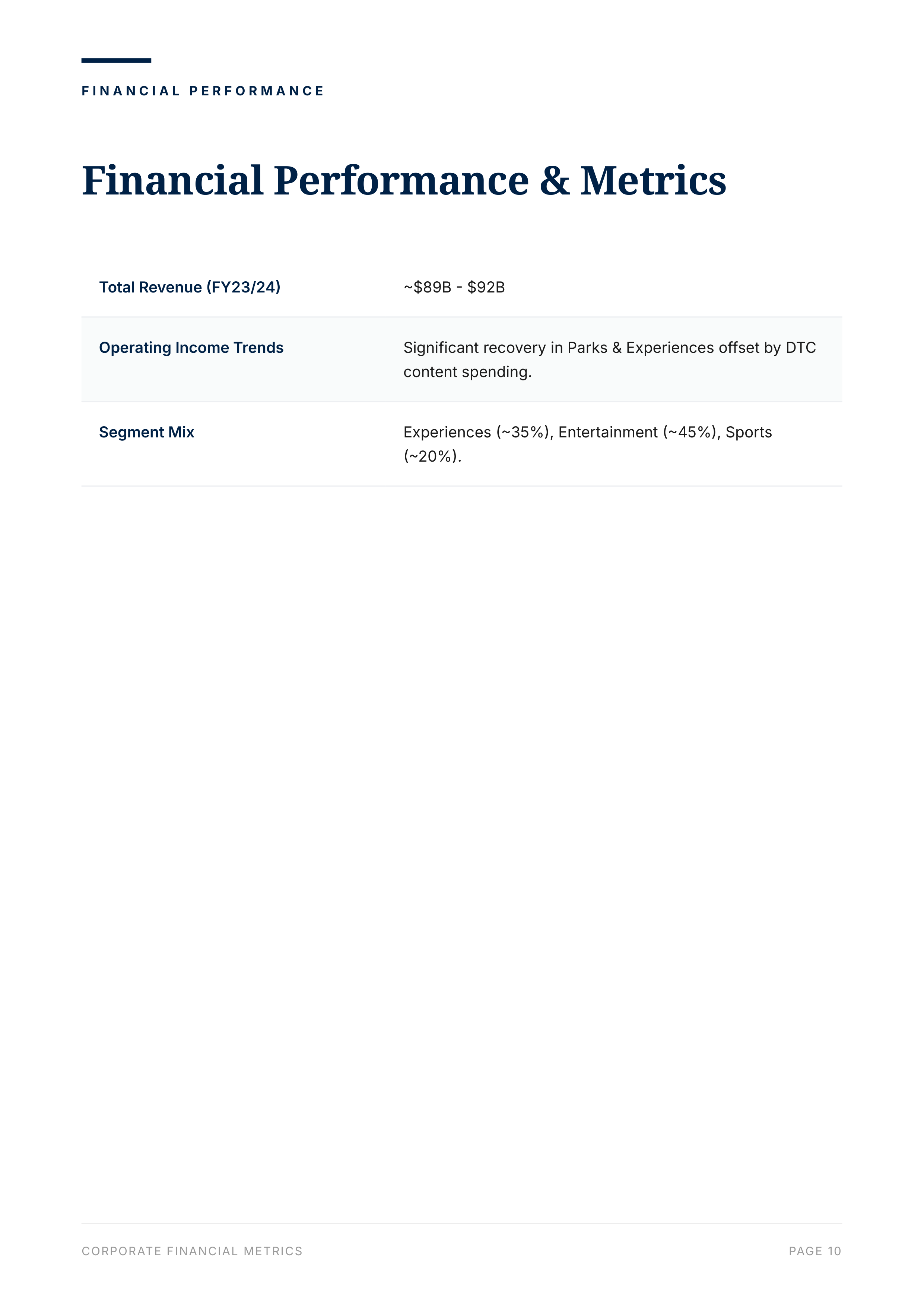 The Walt Disney Company’s Corporate Strategic Franchise Flywheel Portfolio — page 12