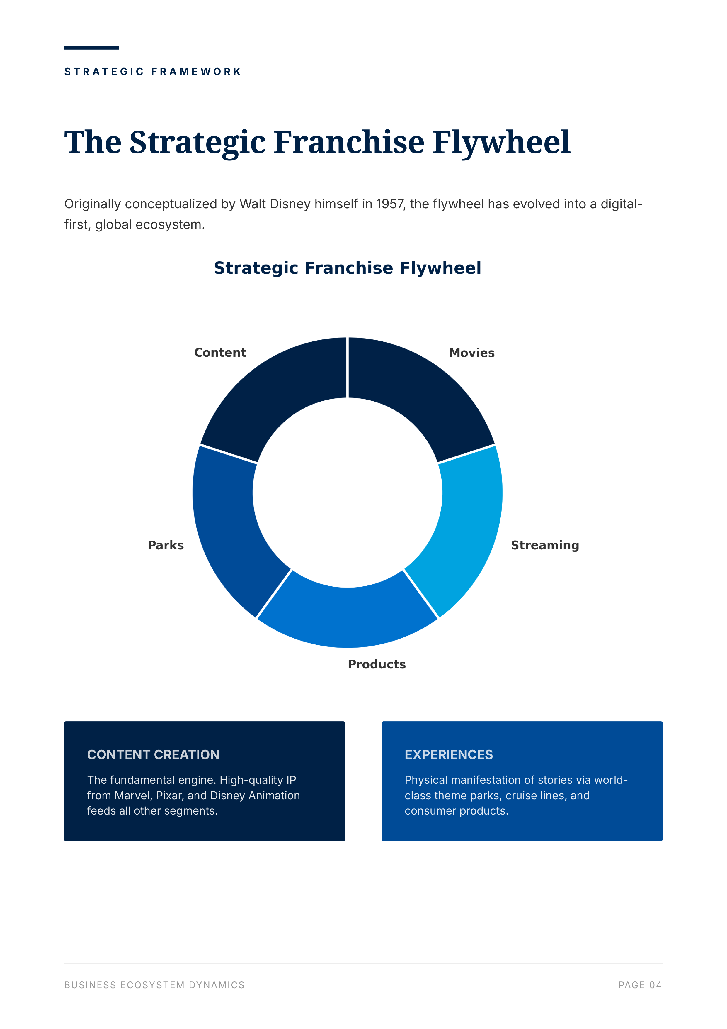The Walt Disney Company’s Corporate Strategic Franchise Flywheel Portfolio — page 6
