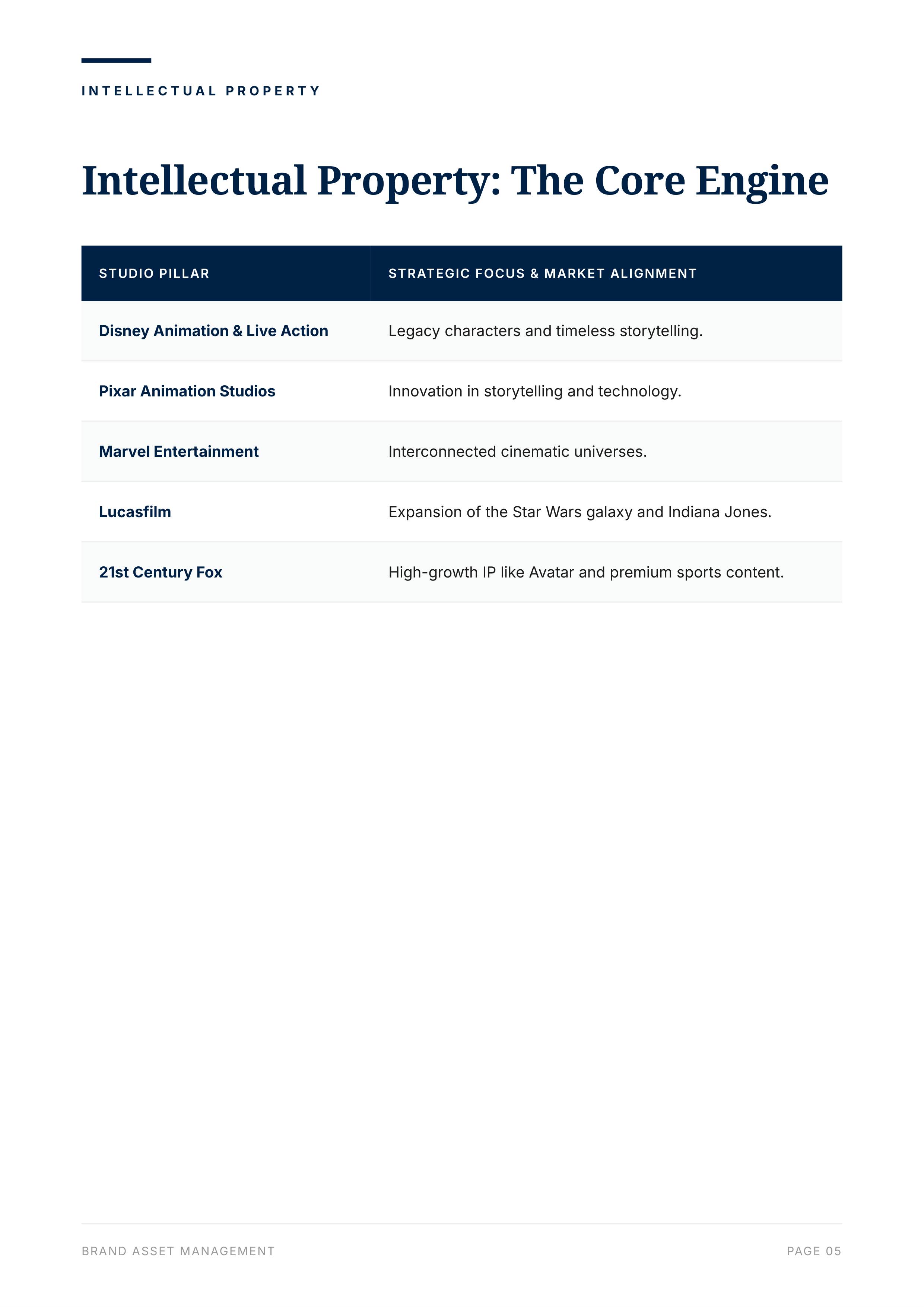 The Walt Disney Company’s Corporate Strategic Franchise Flywheel Portfolio — page 7