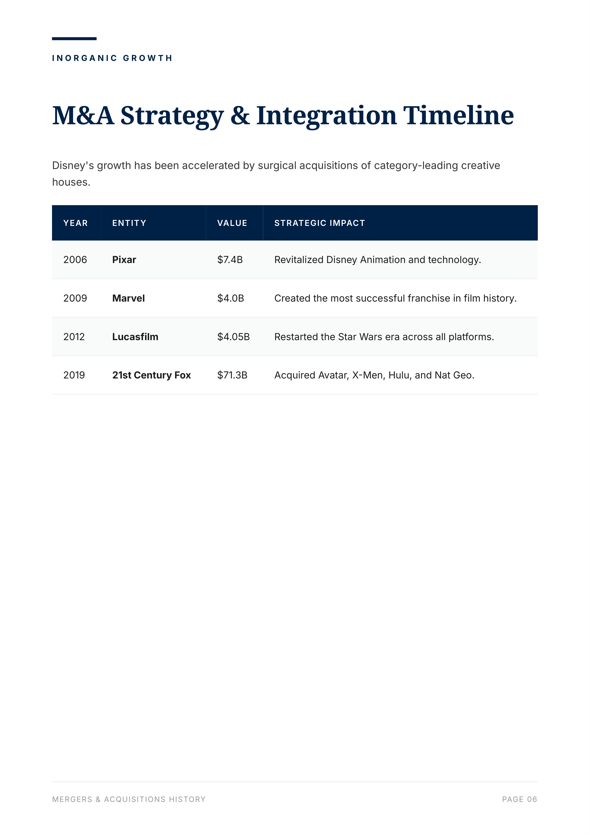 The Walt Disney Company’s Corporate Strategic Franchise Flywheel Portfolio — page 8