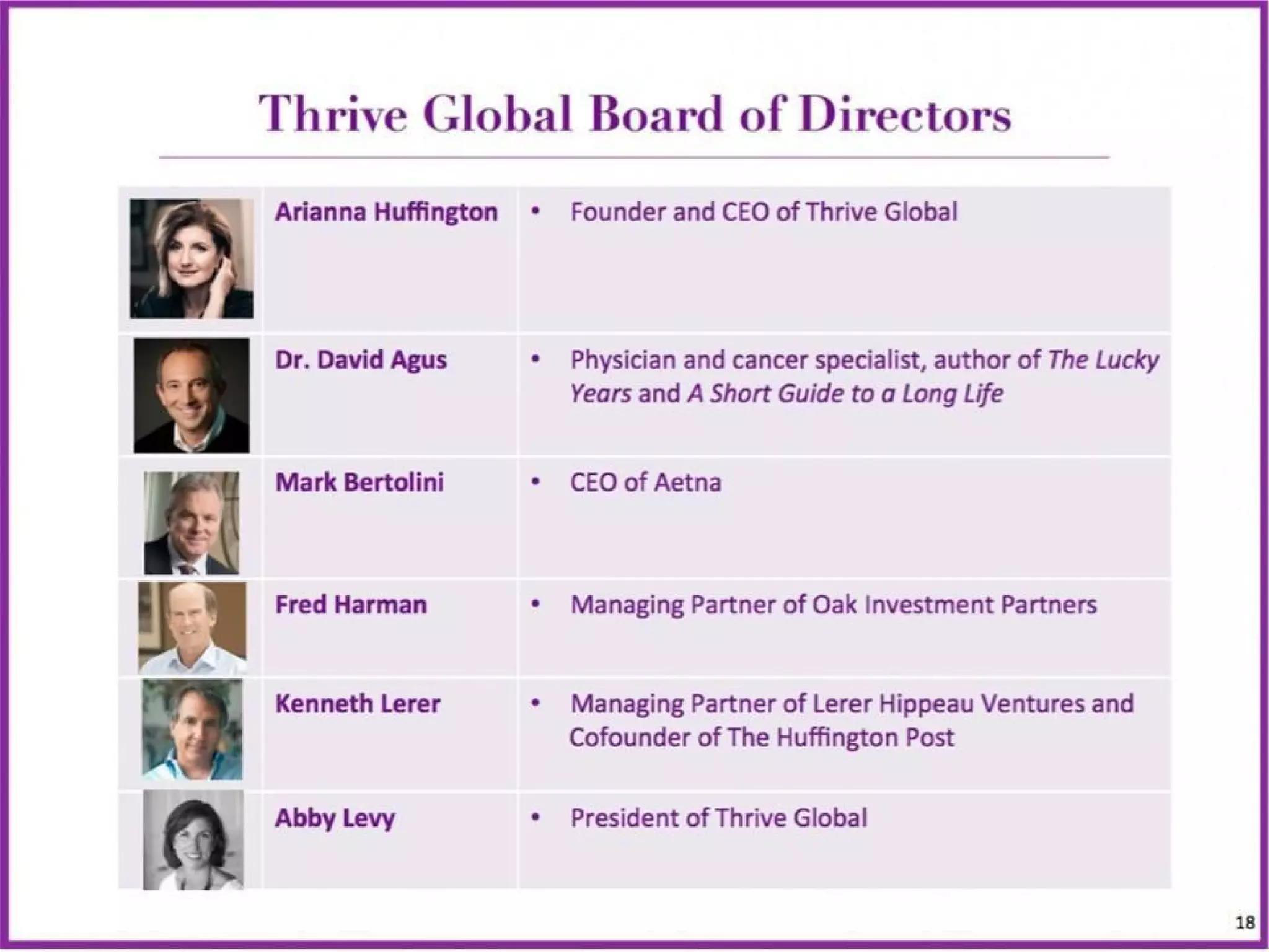 Thrive Global Pitch Deck — page 18