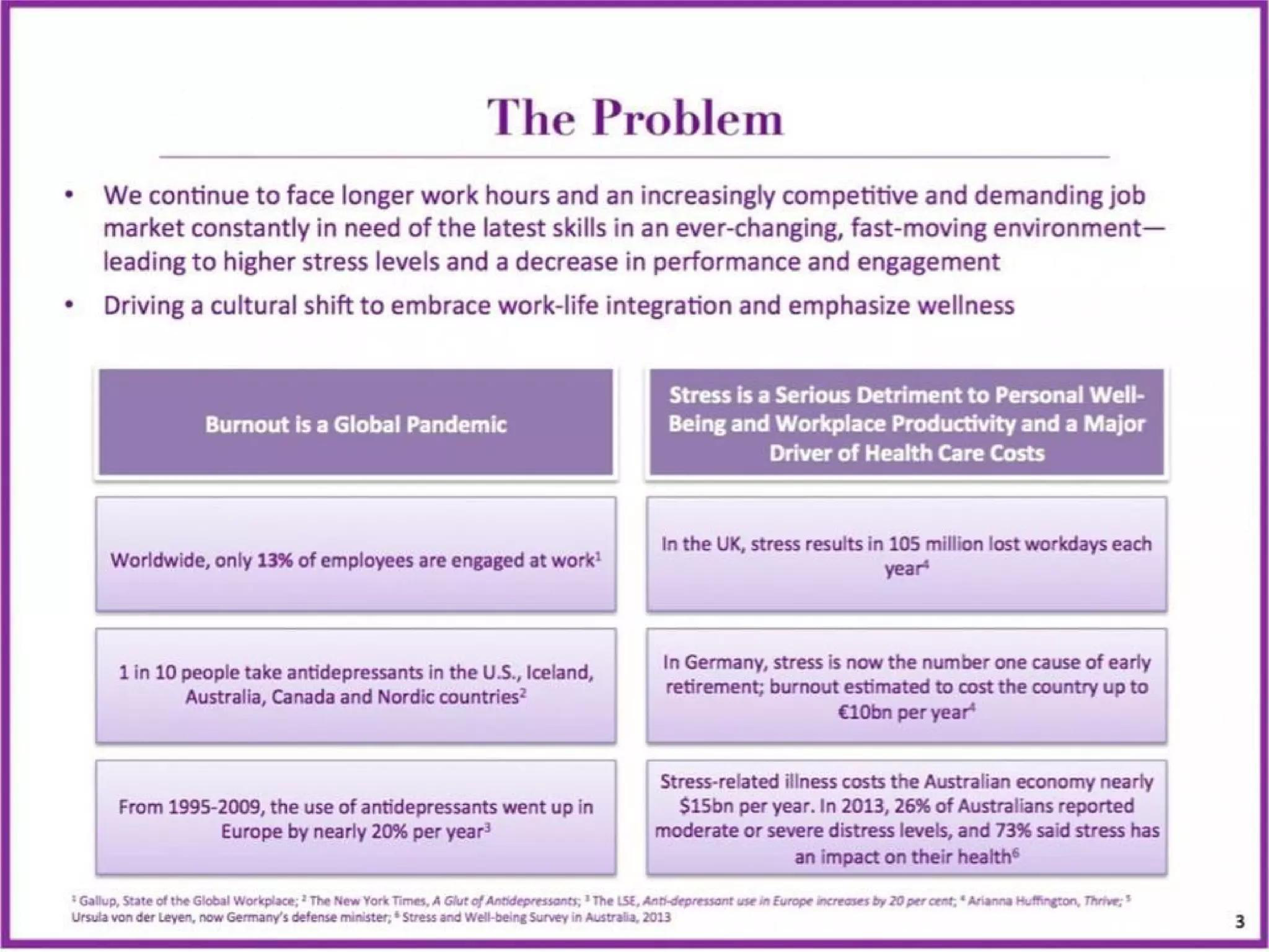 Thrive Global Pitch Deck — page 3