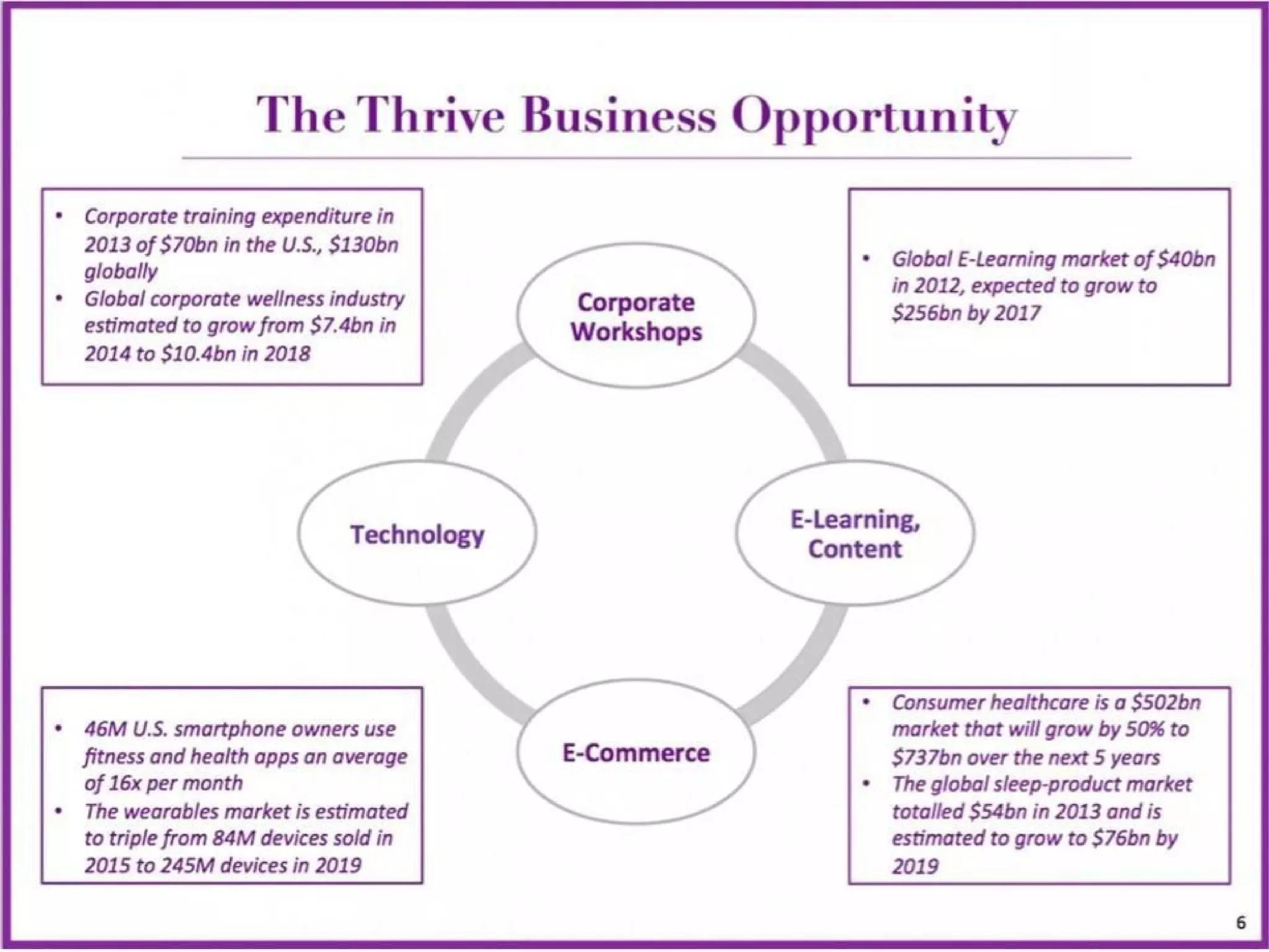 Thrive Global Pitch Deck — page 6