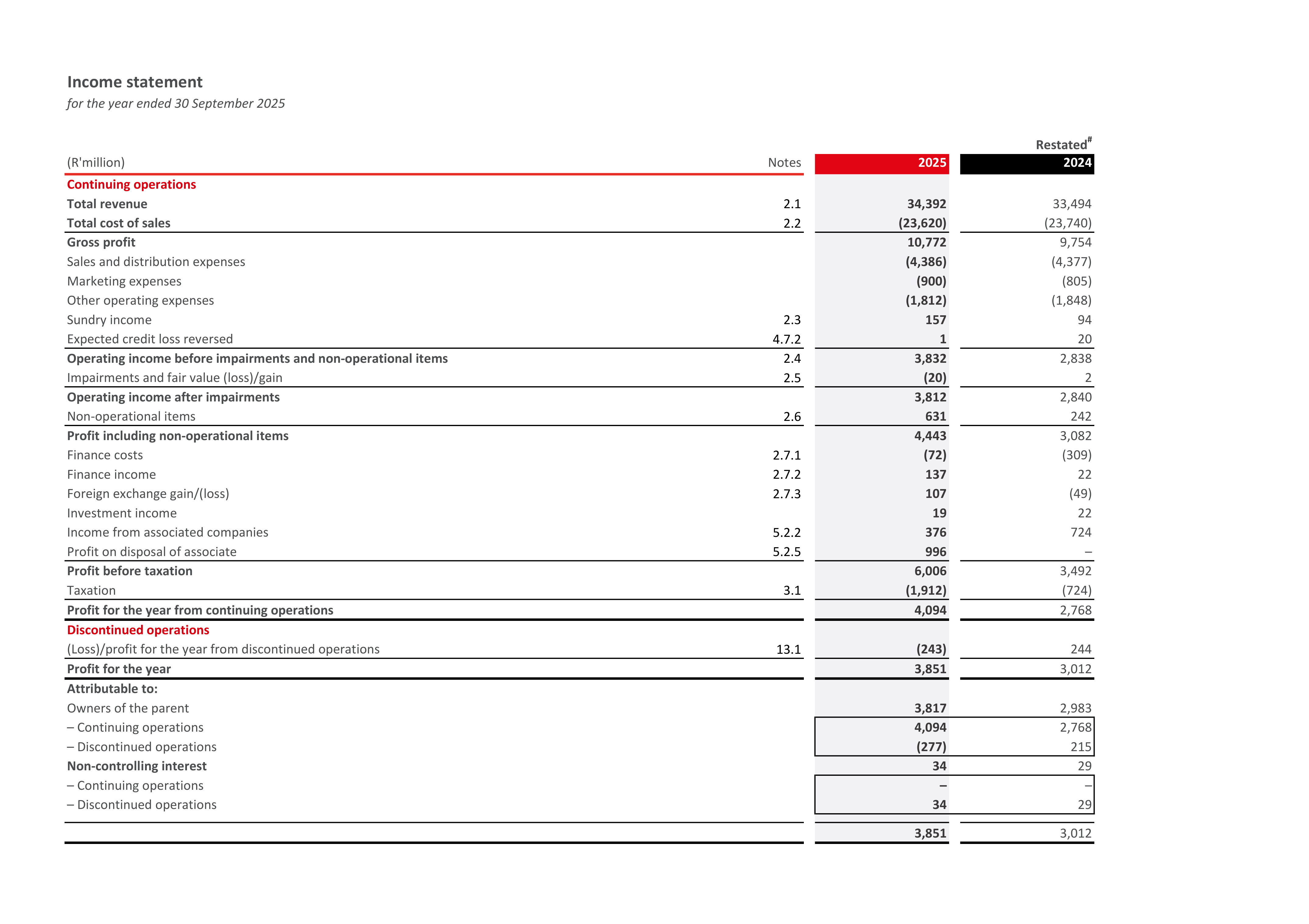 Tiger Brands Income Statement — page 1