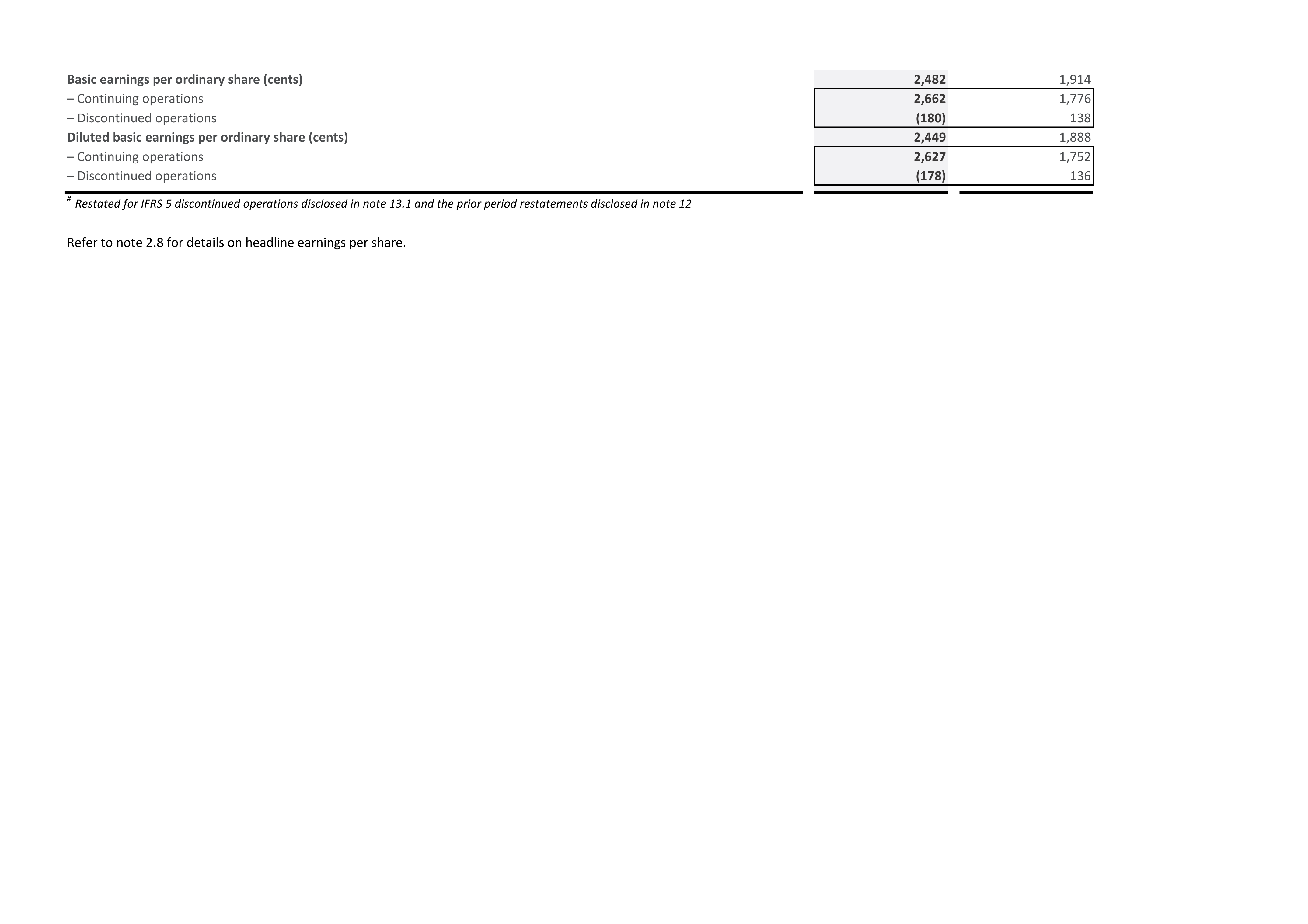 Tiger Brands Income Statement — page 2